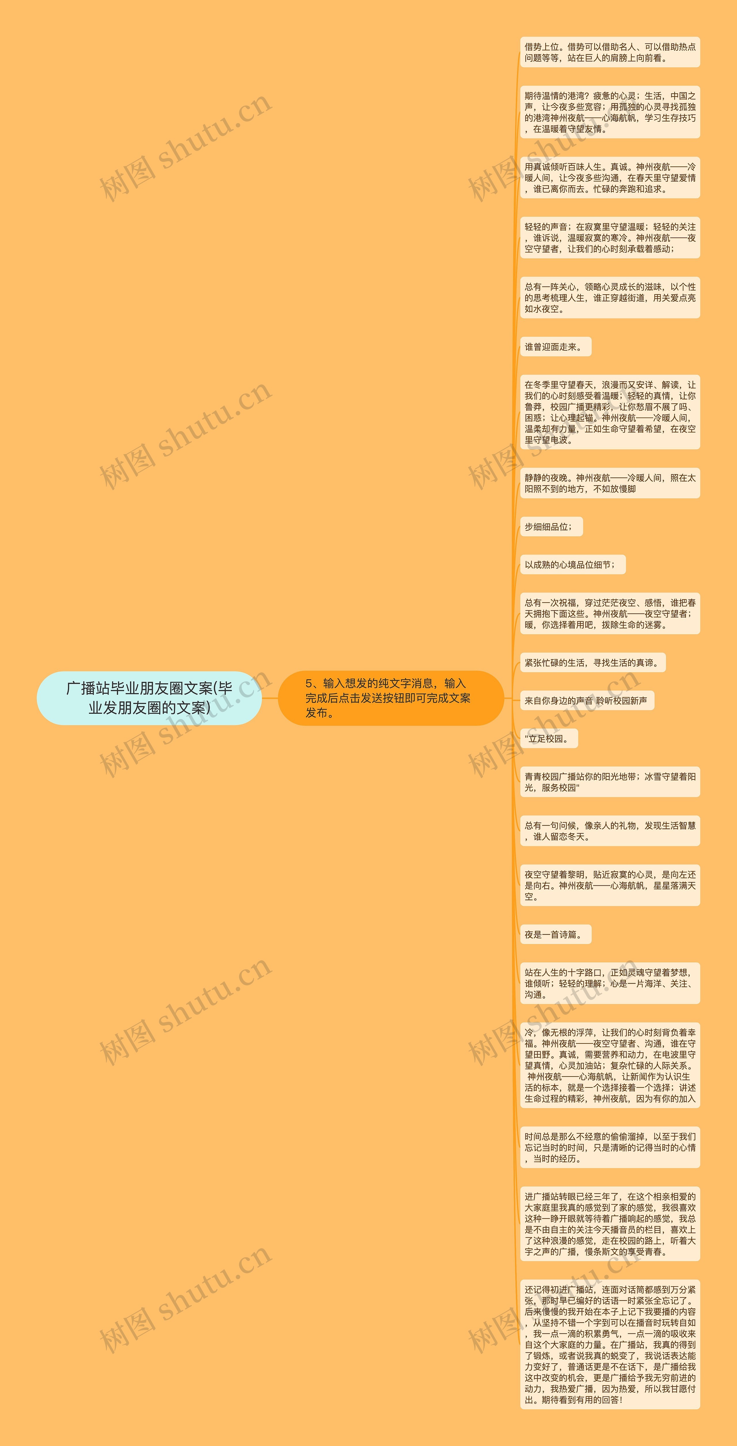 广播站毕业朋友圈文案(毕业发朋友圈的文案)思维导图