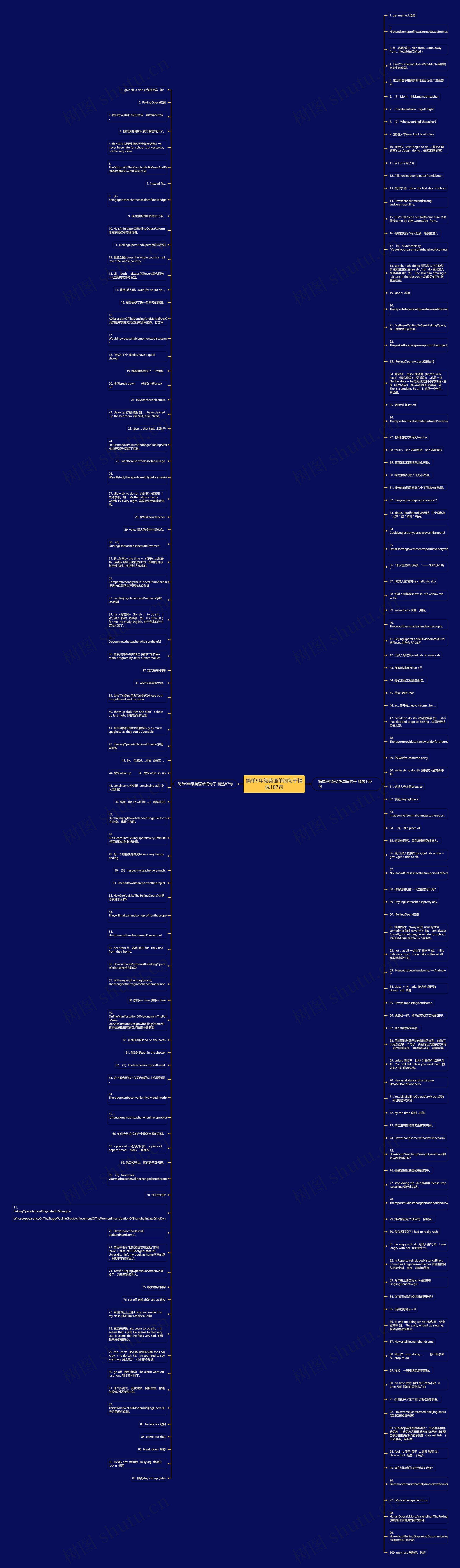 简单9年级英语单词句子精选187句思维导图