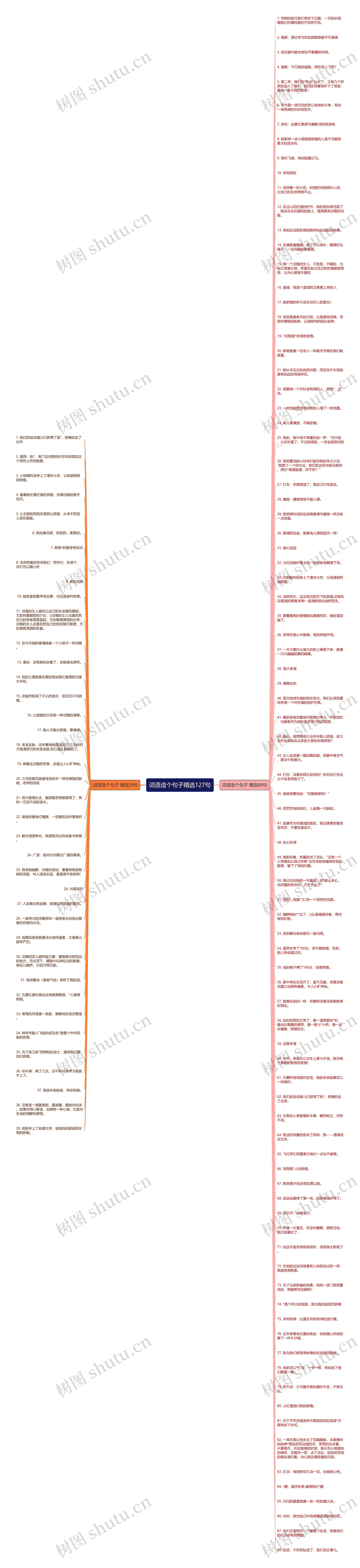 词语造个句子精选127句思维导图