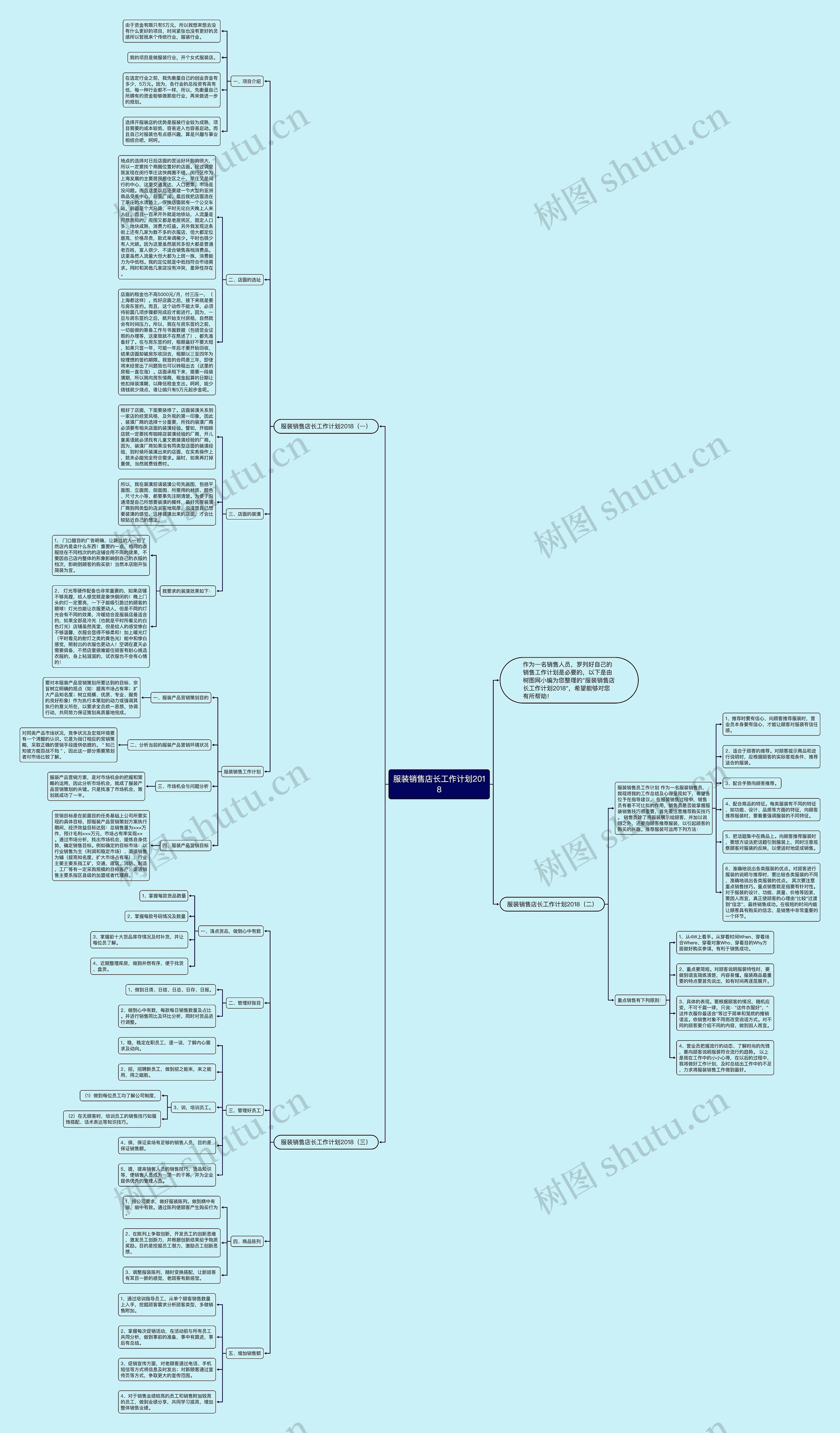 服装销售店长工作计划2018思维导图