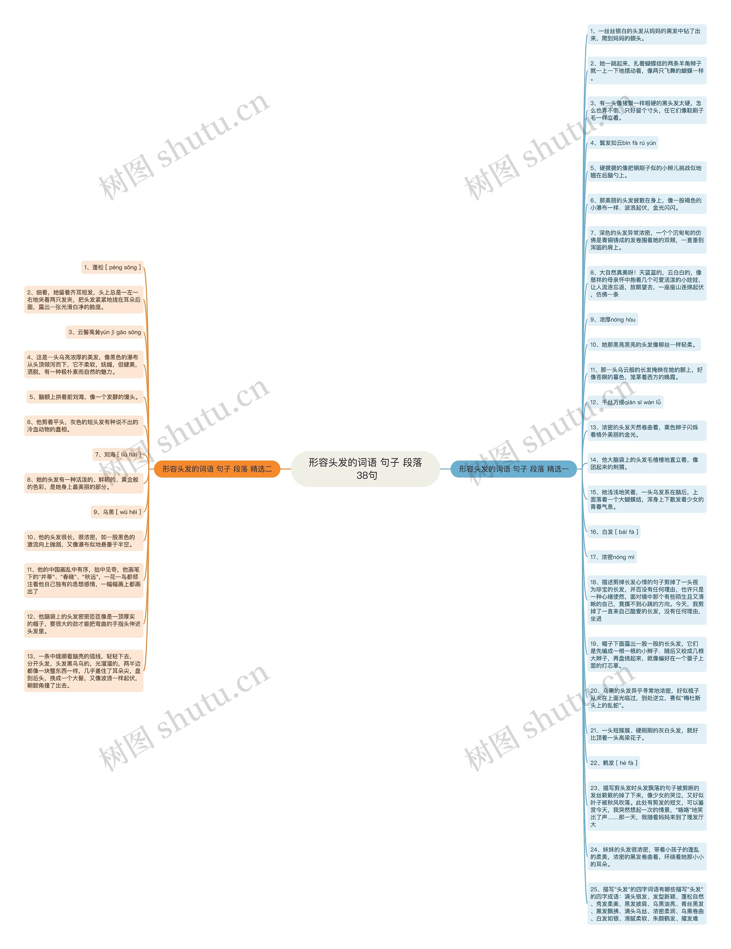 形容头发的词语 句子 段落 38句思维导图
