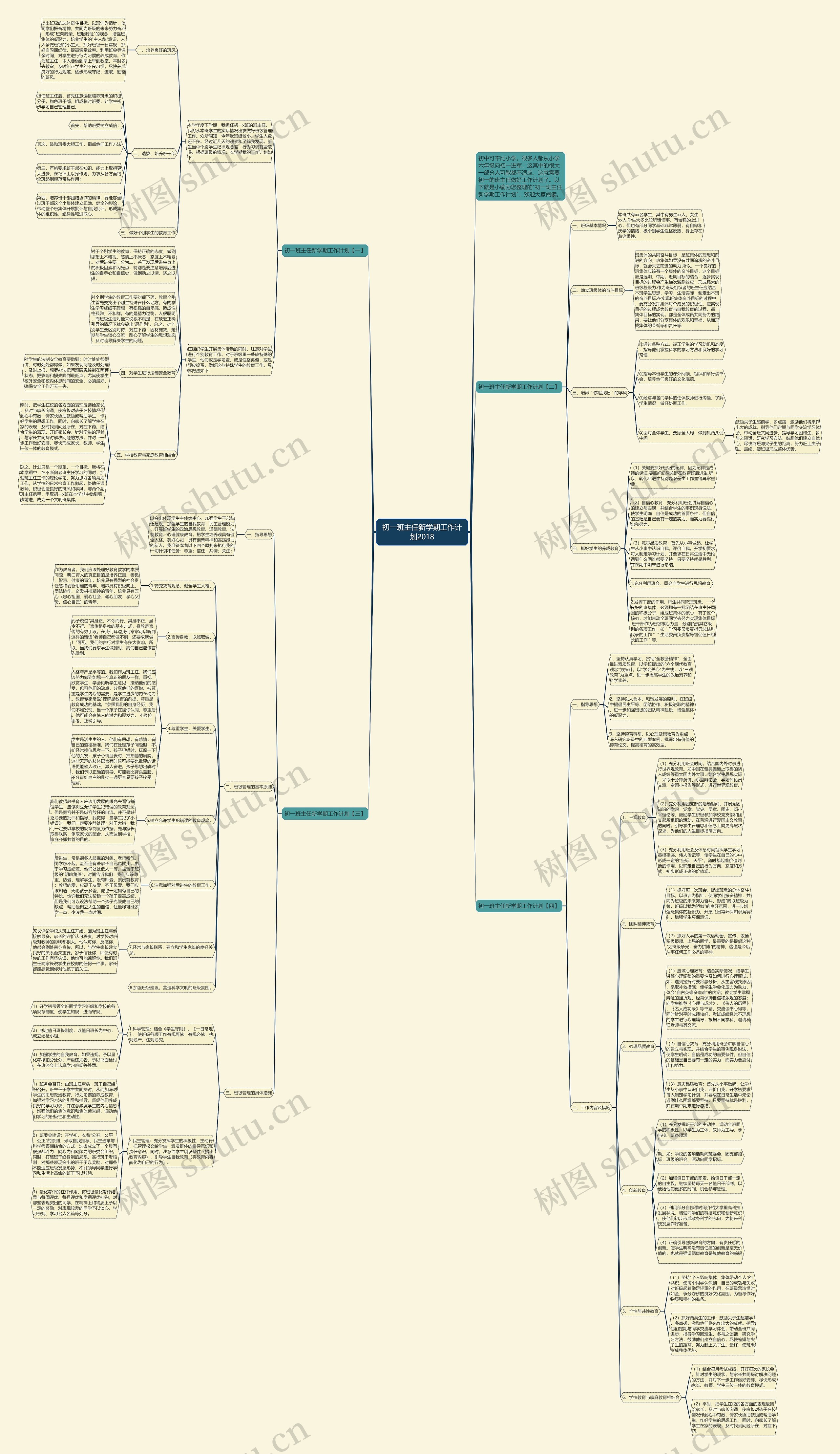初一班主任新学期工作计划2018思维导图