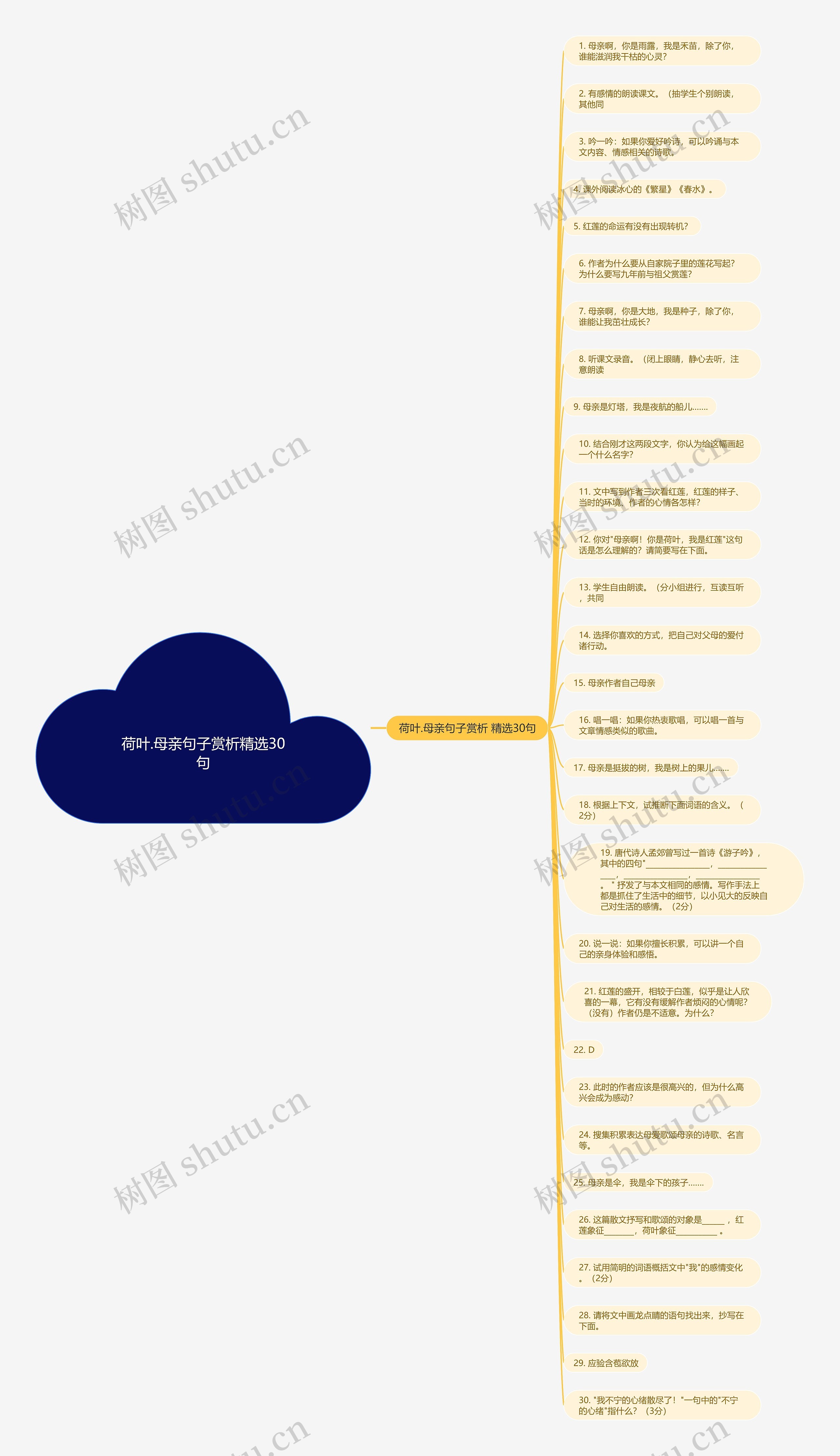 荷叶.母亲句子赏析精选30句