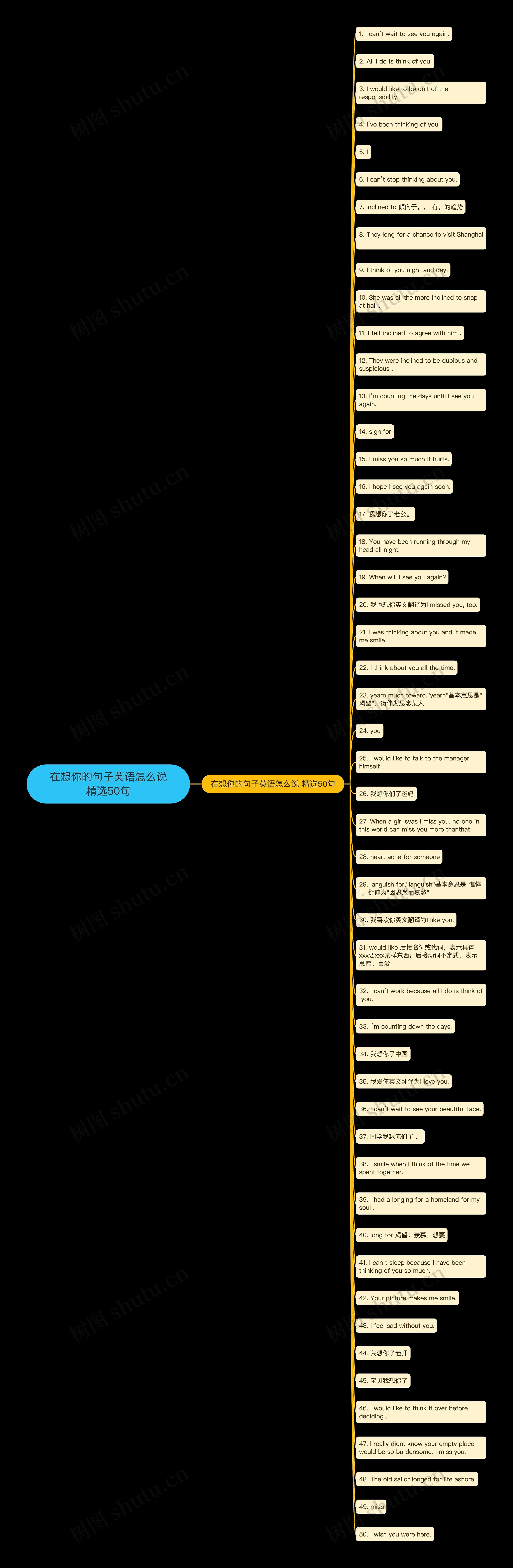 在想你的句子英语怎么说精选50句