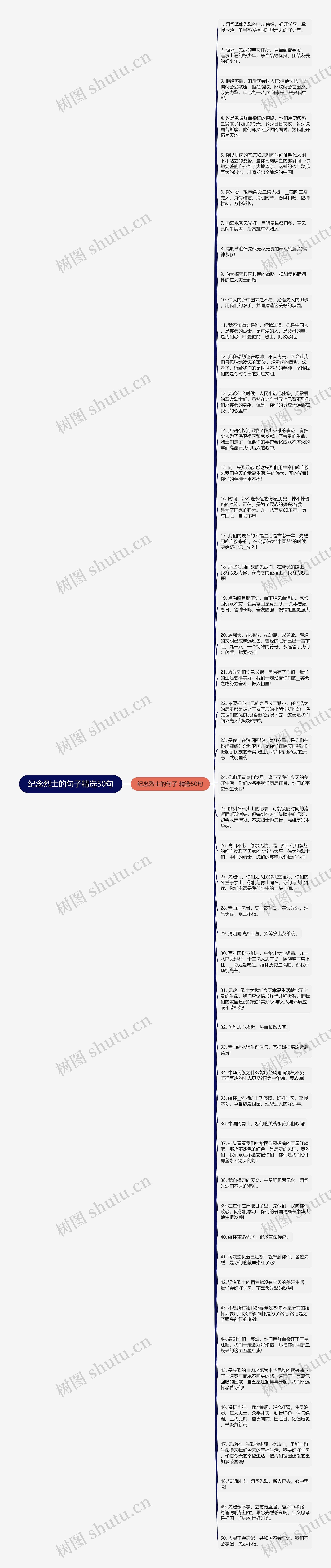 纪念烈士的句子精选50句思维导图