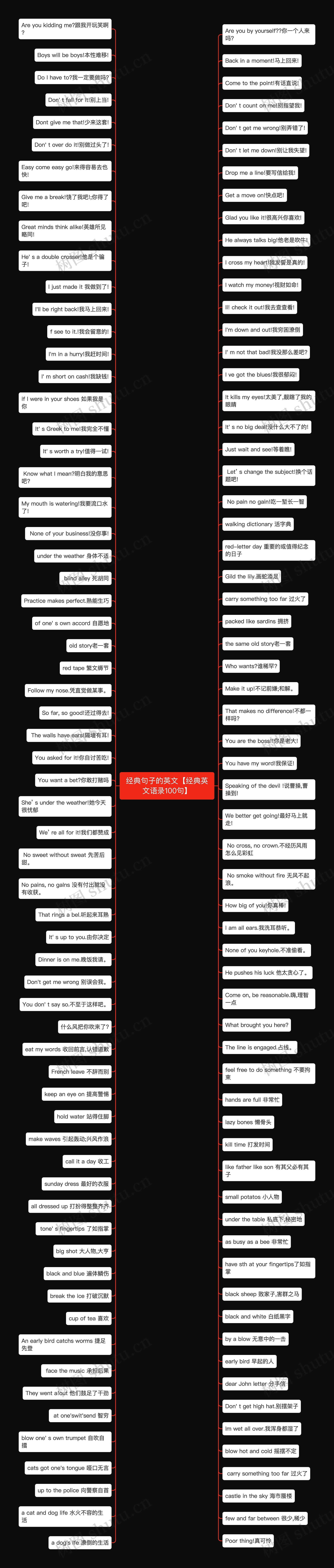 经典句子的英文【经典英文语录100句】思维导图