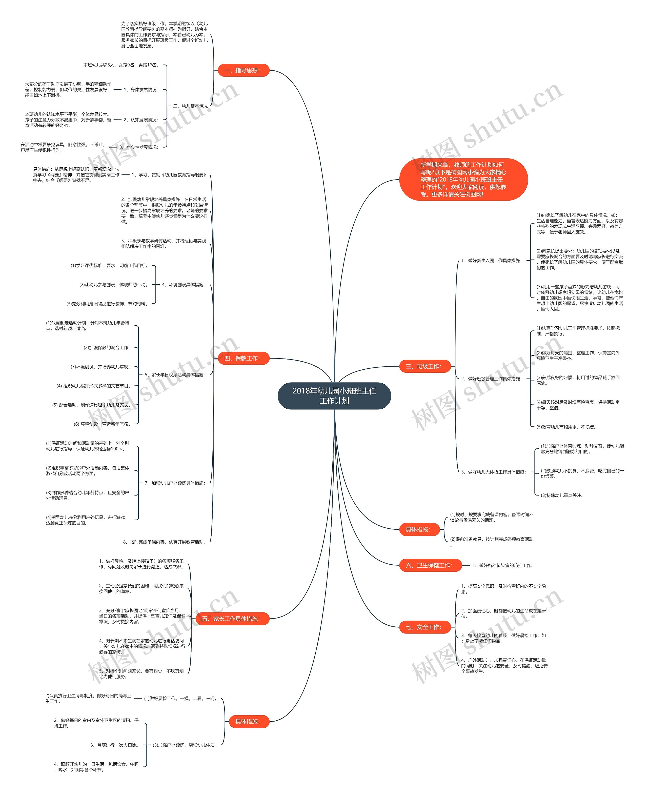 2018年幼儿园小班班主任工作计划思维导图