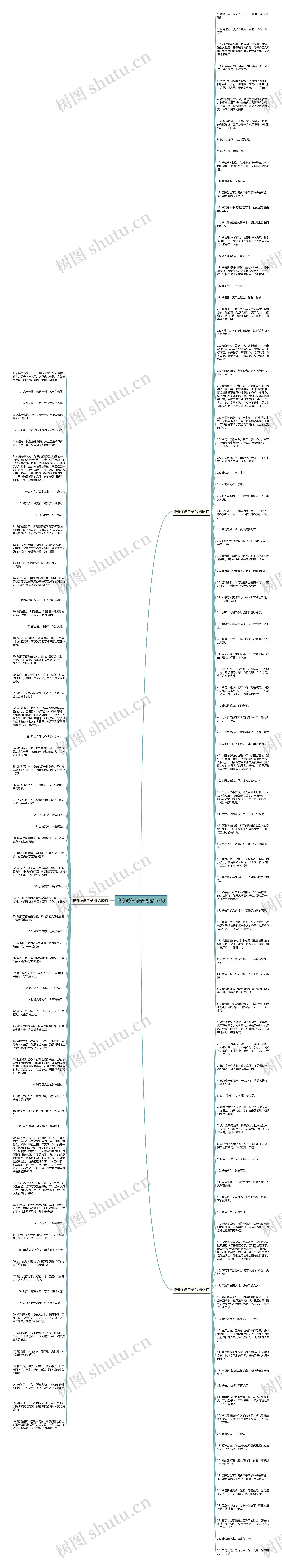 恪守诚信句子精选163句思维导图
