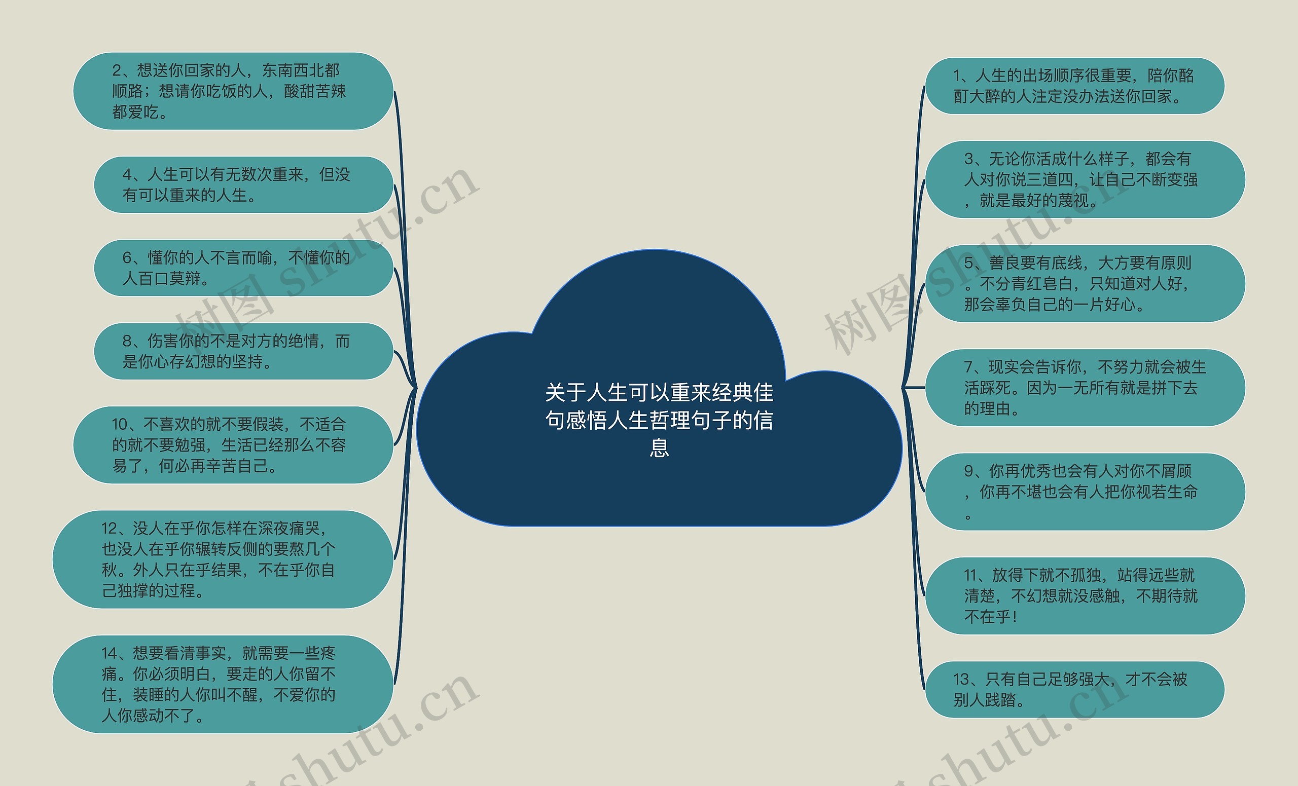 关于人生可以重来经典佳句感悟人生哲理句子的信息