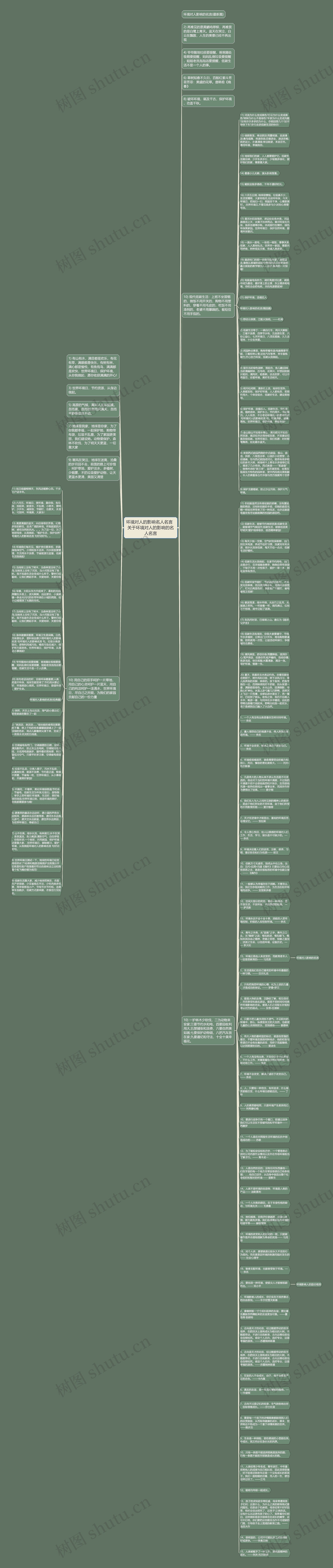 环境对人的影响名人名言  关于环境对人的影响的名人名言思维导图