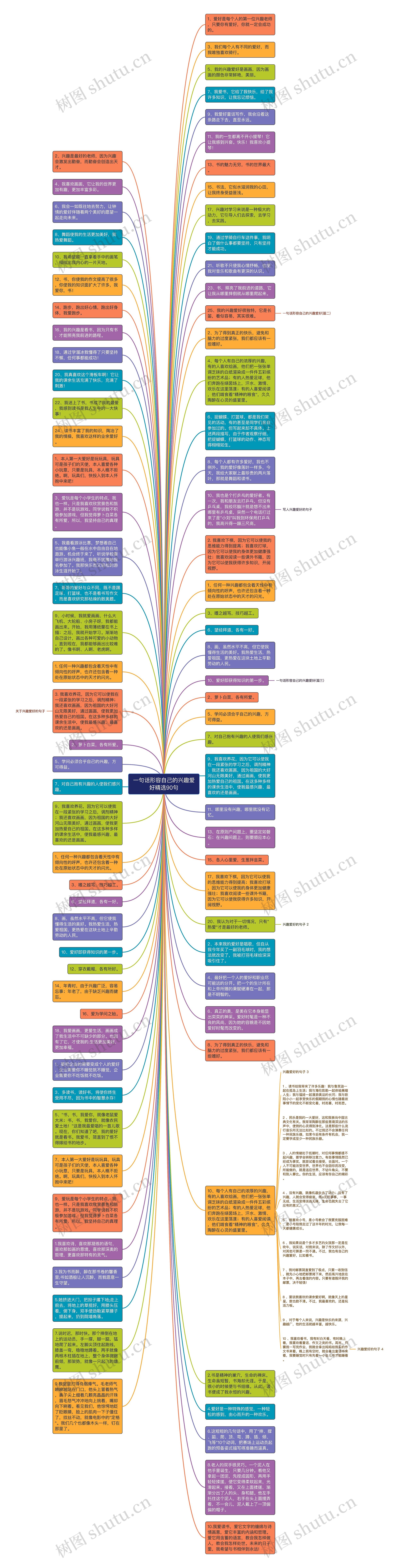 一句话形容自己的兴趣爱好精选90句思维导图