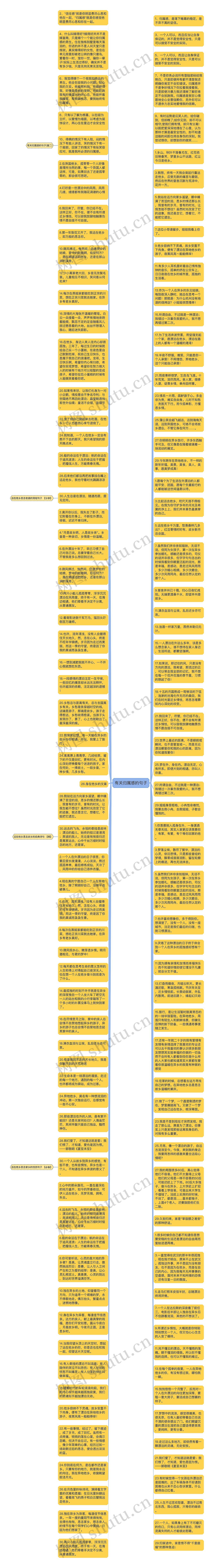 有关归属感的句子思维导图