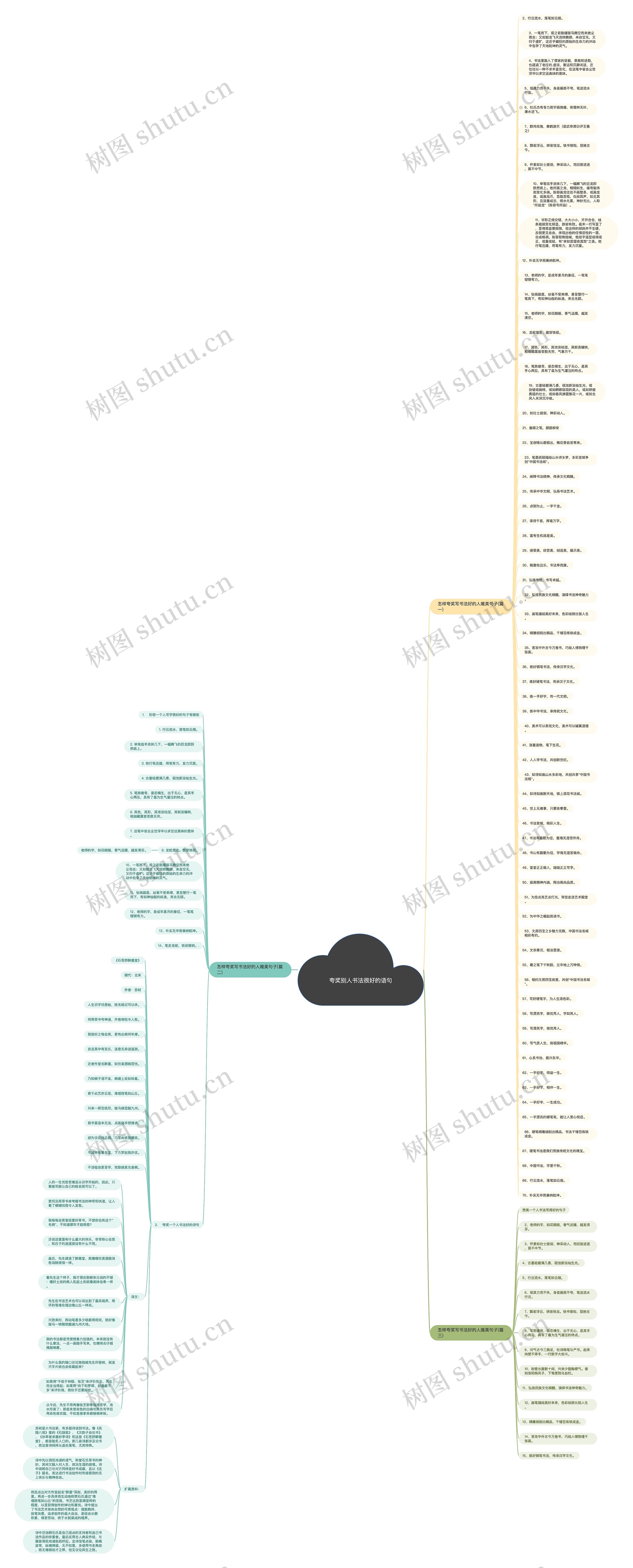 夸奖别人书法很好的语句思维导图