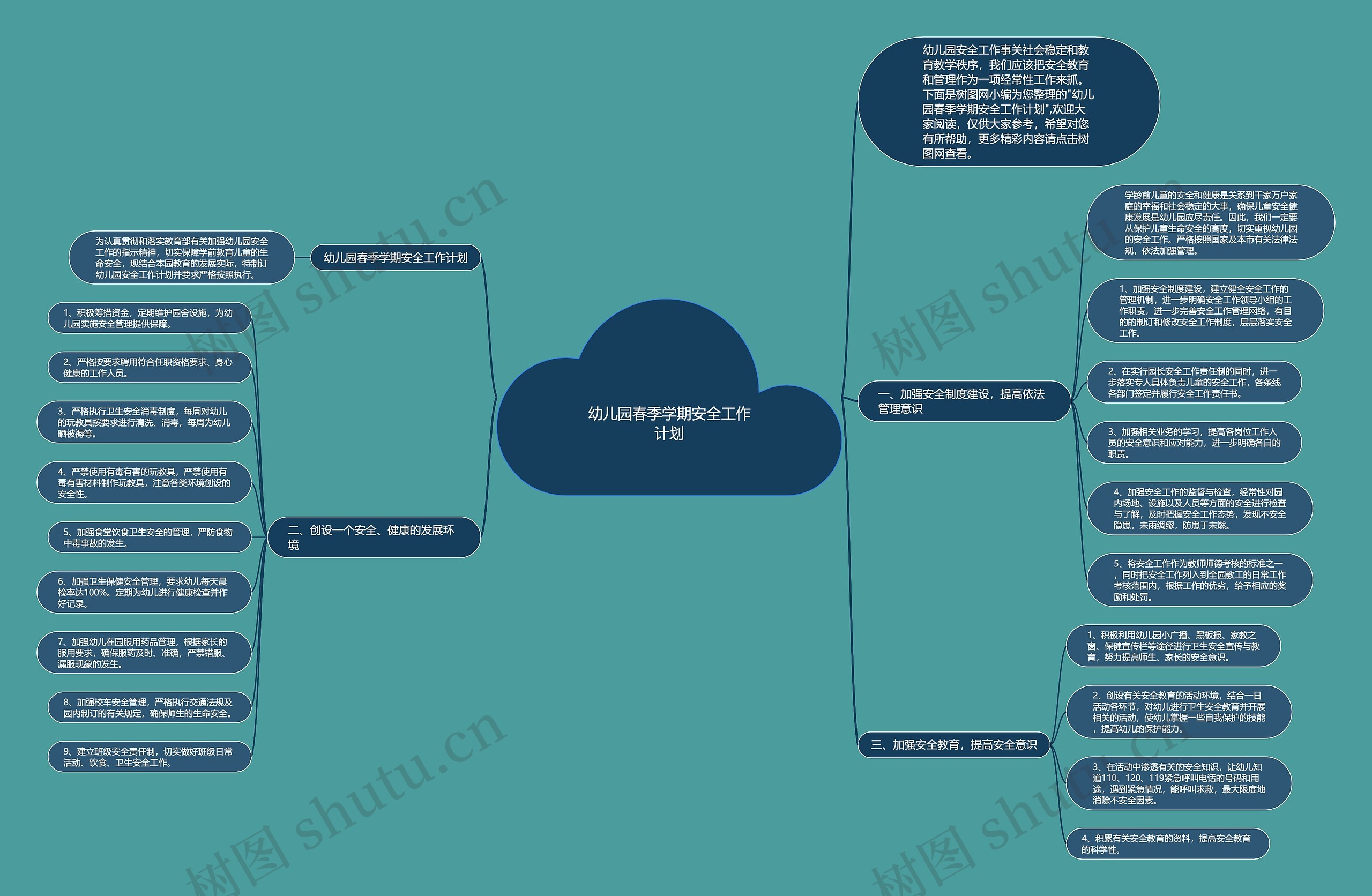 幼儿园春季学期安全工作计划思维导图