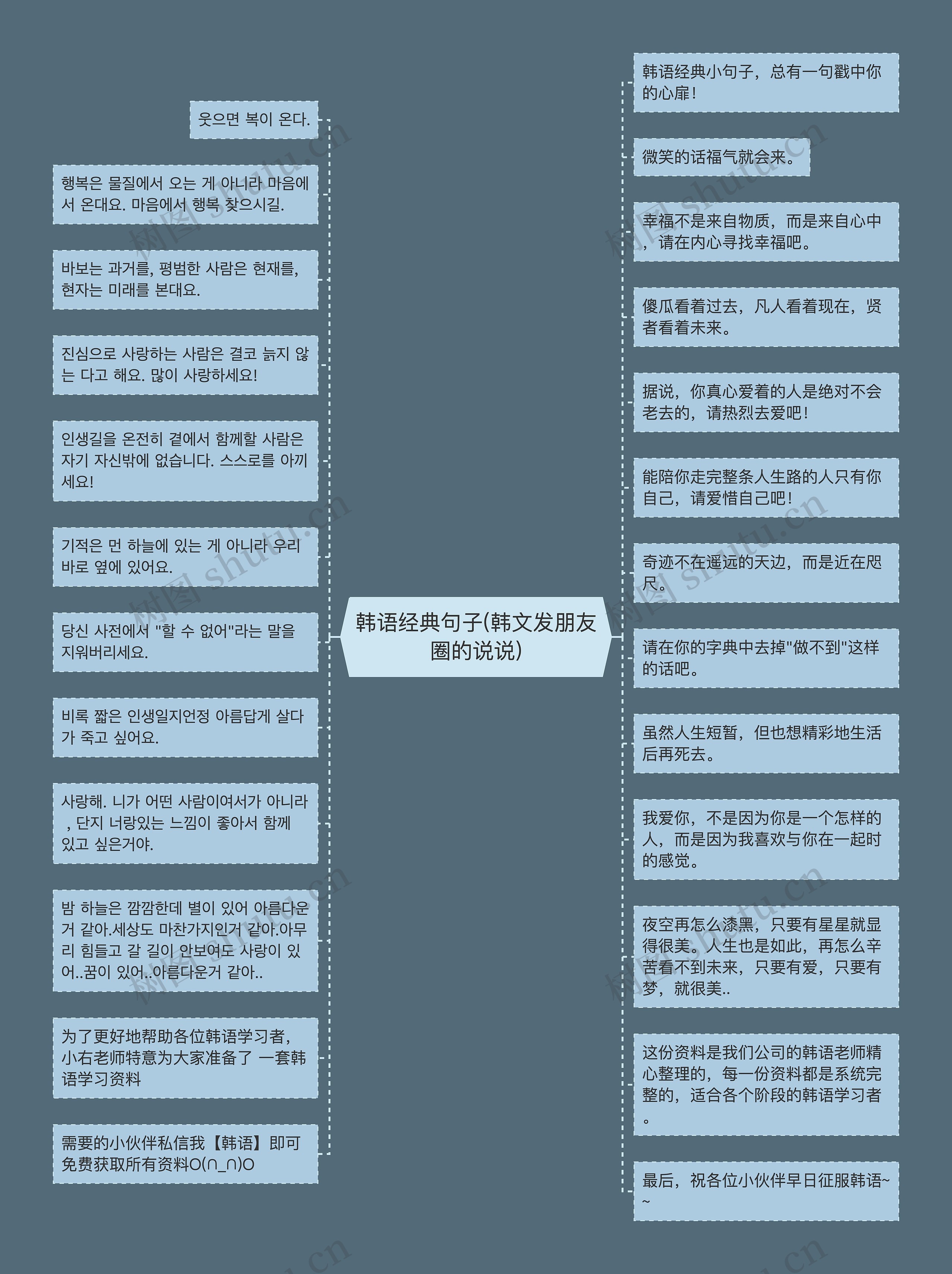 韩语经典句子(韩文发朋友圈的说说)思维导图