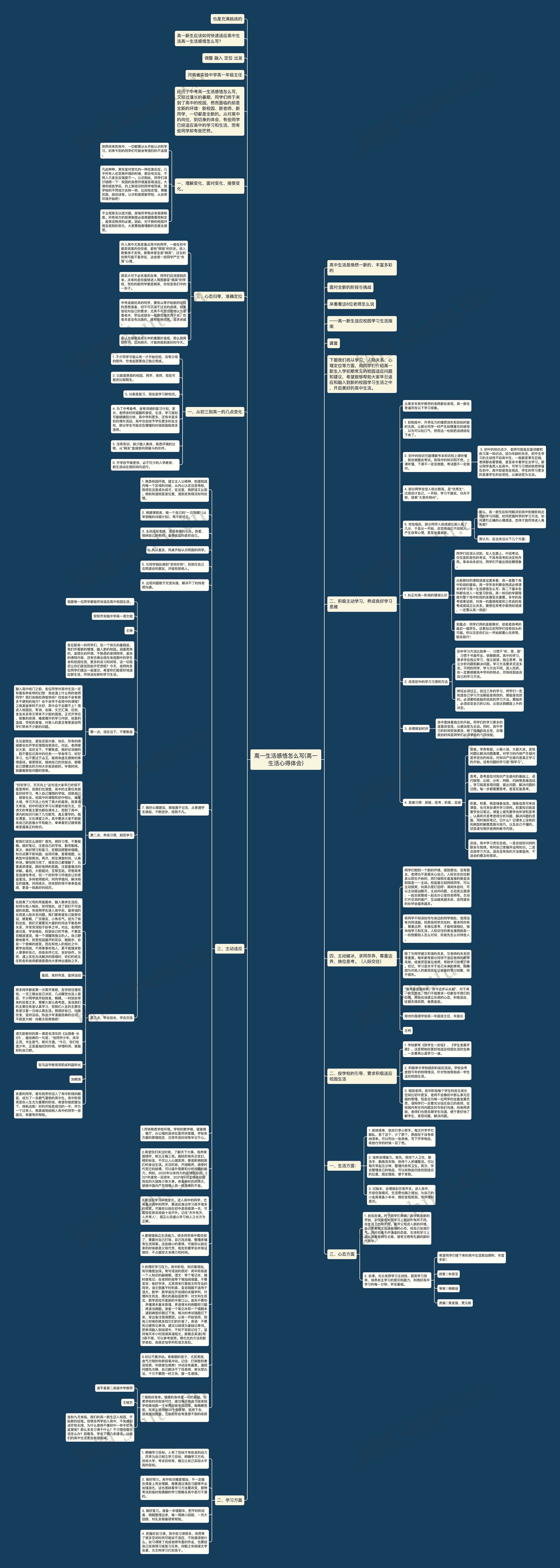 高一生活感悟怎么写(高一生活心得体会)思维导图