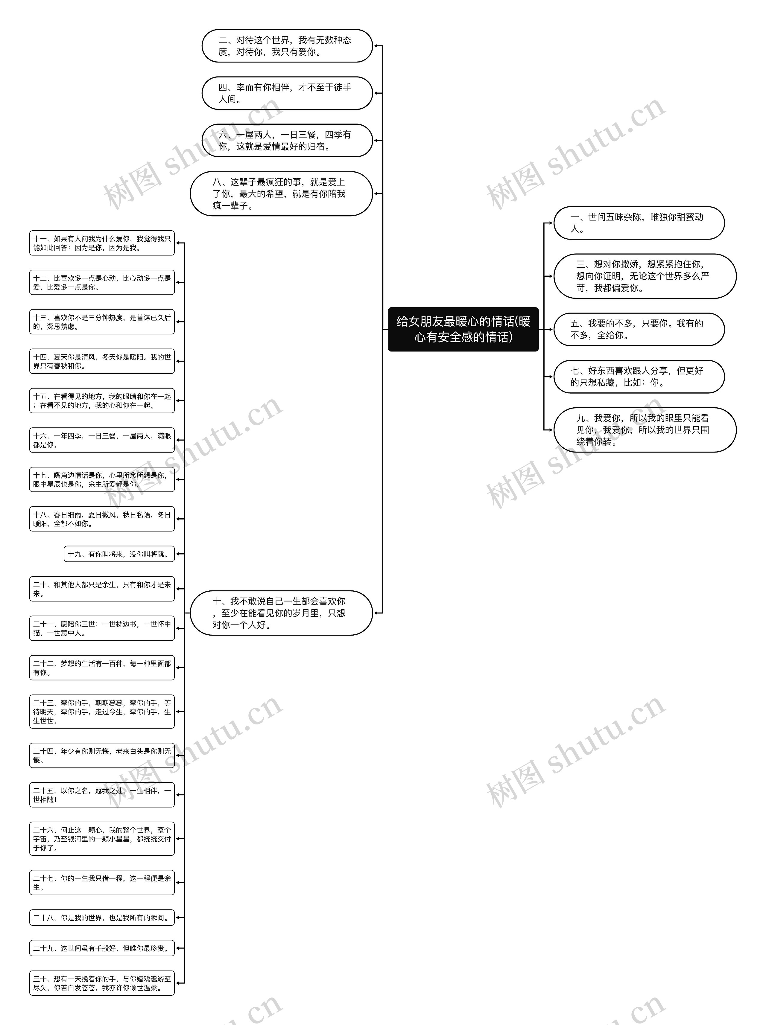 给女朋友最暖心的情话(暖心有安全感的情话) 给女朋友最暖心的情话(暖心有安全感的情话)
