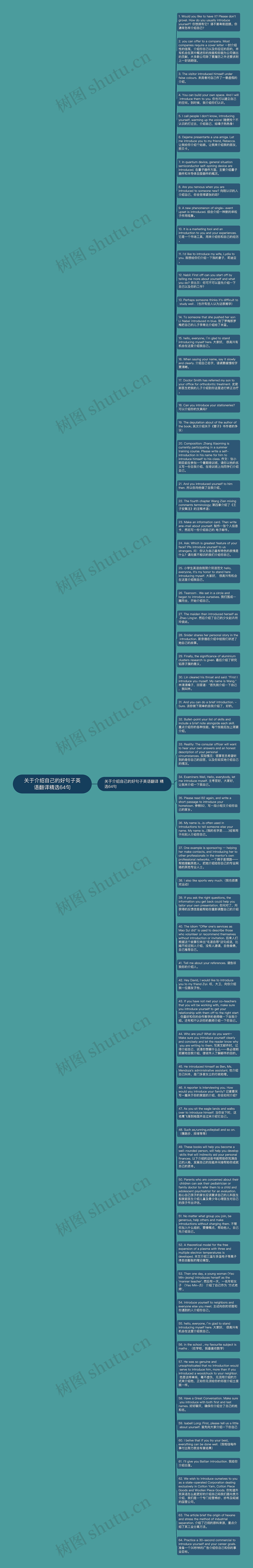 关于介绍自己的好句子英语翻译精选64句思维导图