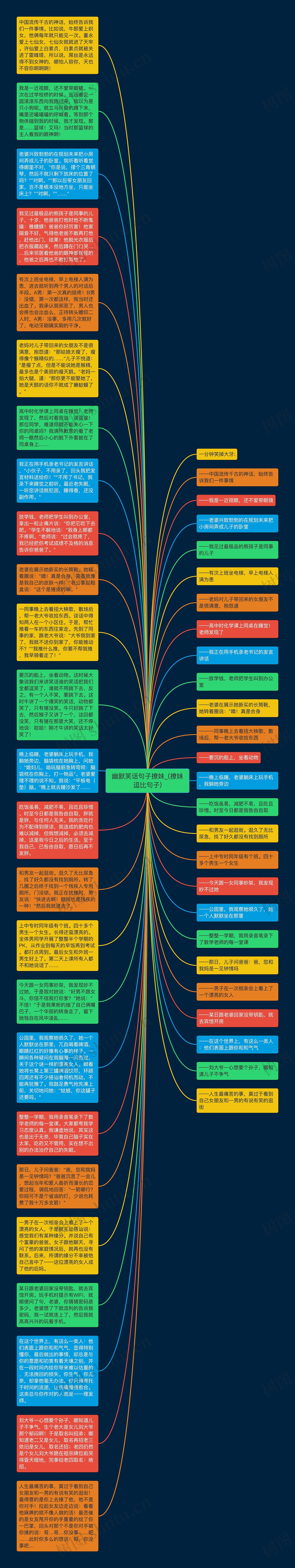 幽默笑话句子撩妹_(撩妹逗比句子)思维导图