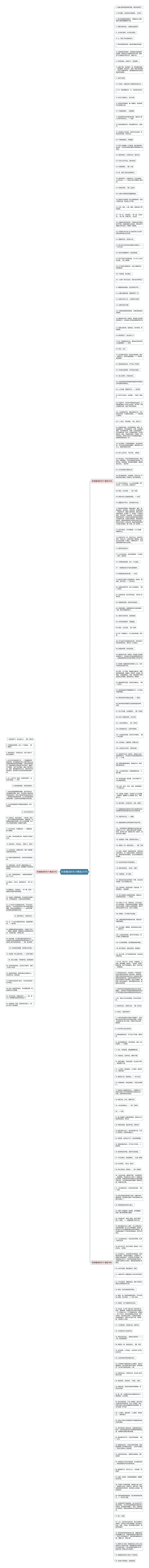 形容暖流的句子精选241句思维导图