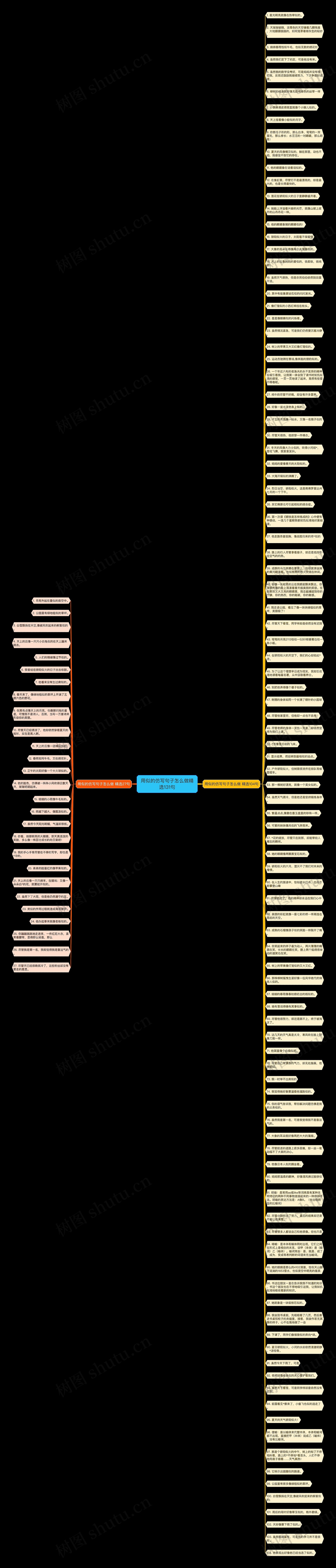 用似的仿写句子怎么做精选131句思维导图