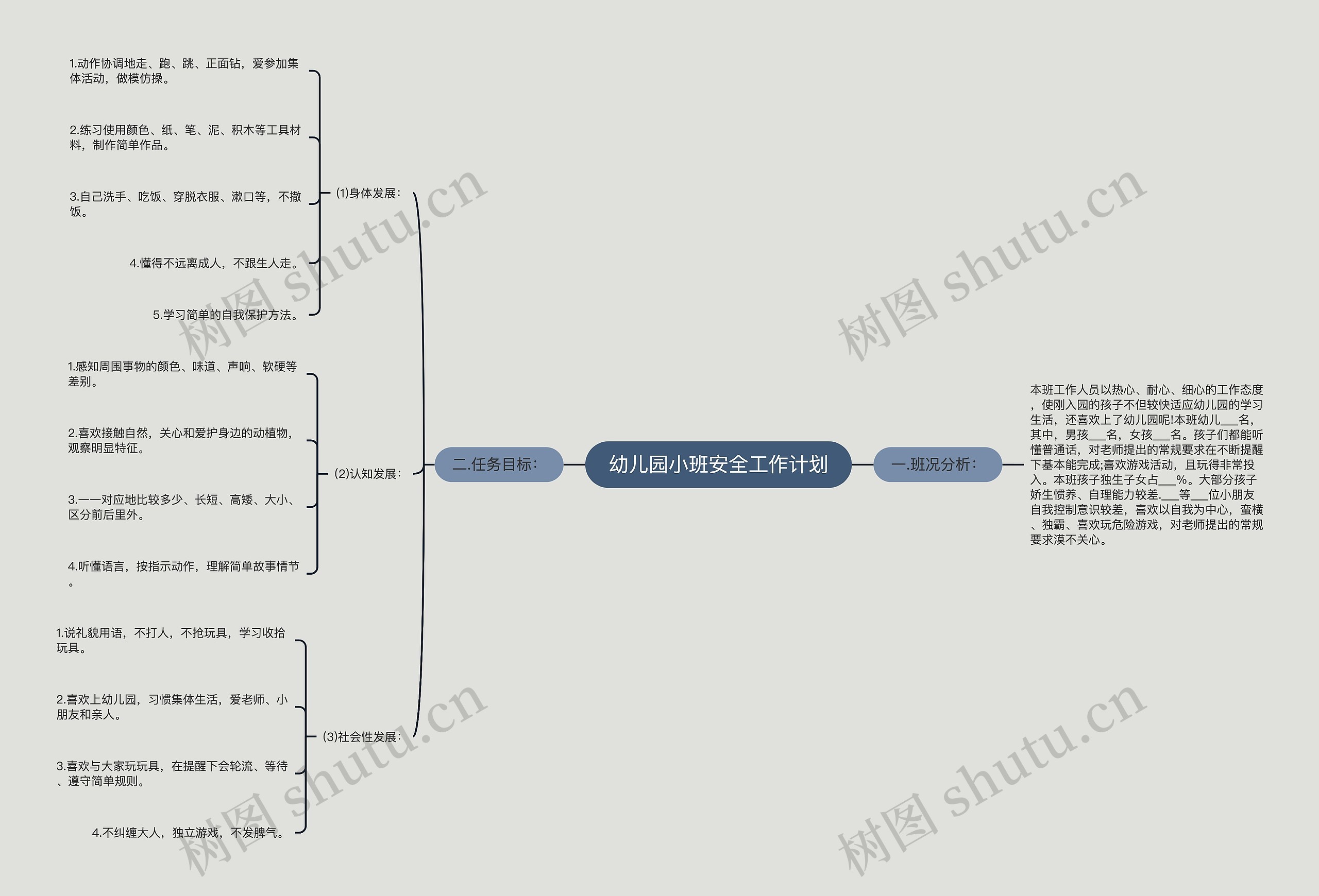 幼儿园小班安全工作计划思维导图