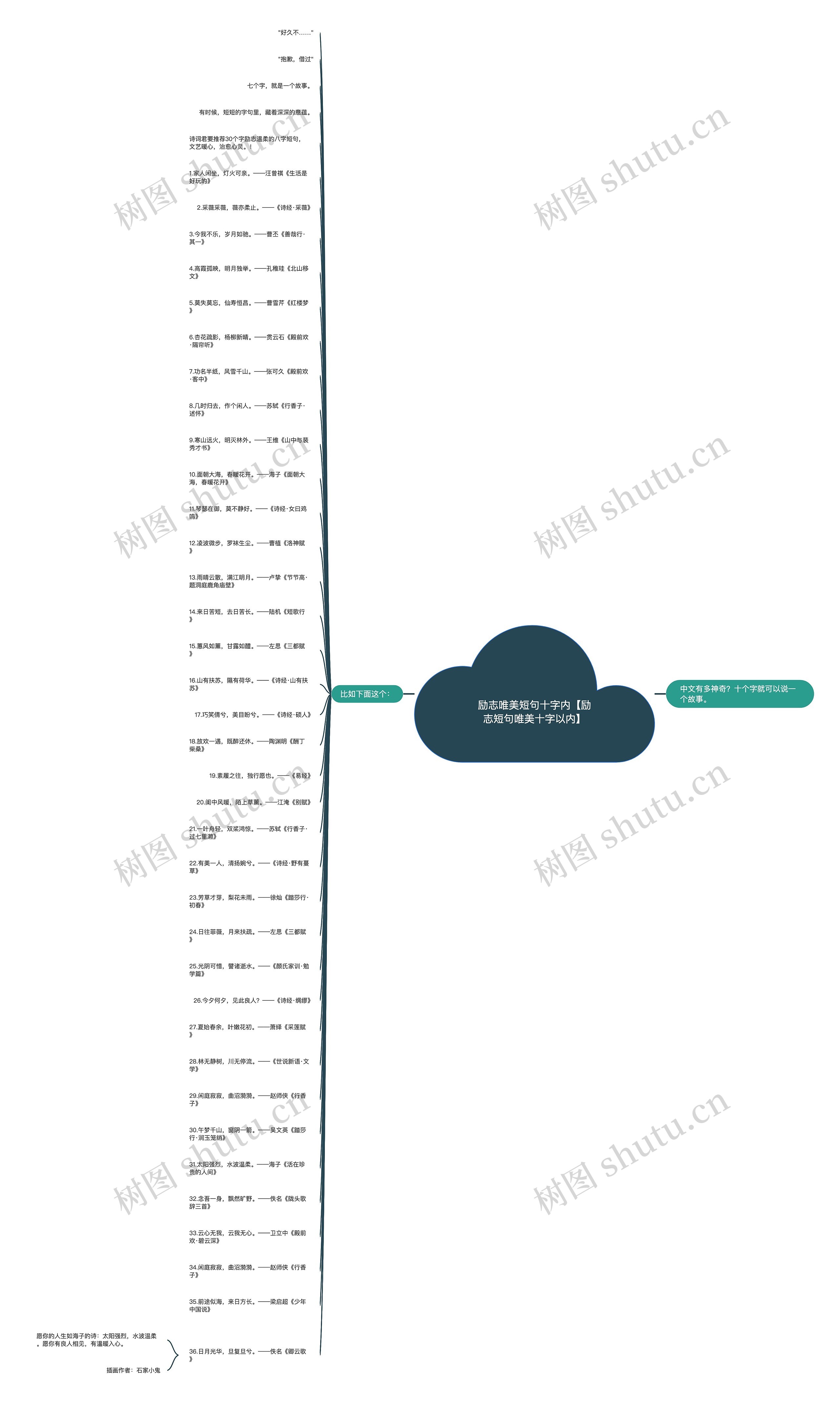 励志唯美短句十字内【励志短句唯美十字以内】思维导图