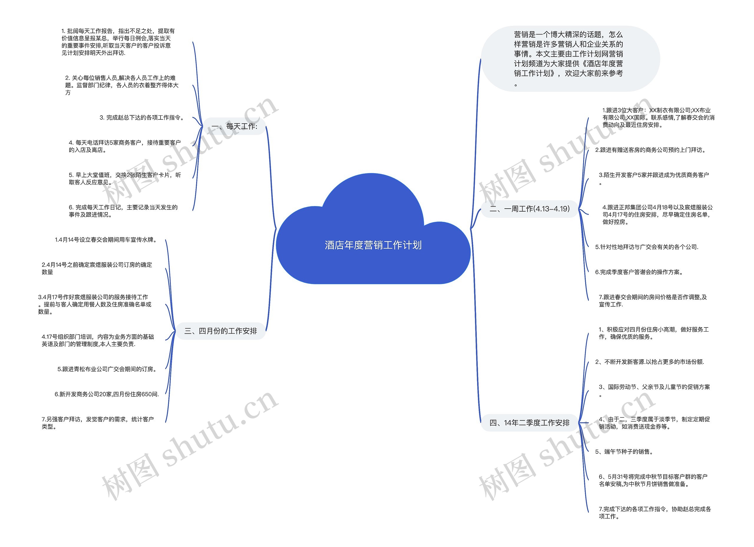 酒店年度营销工作计划思维导图