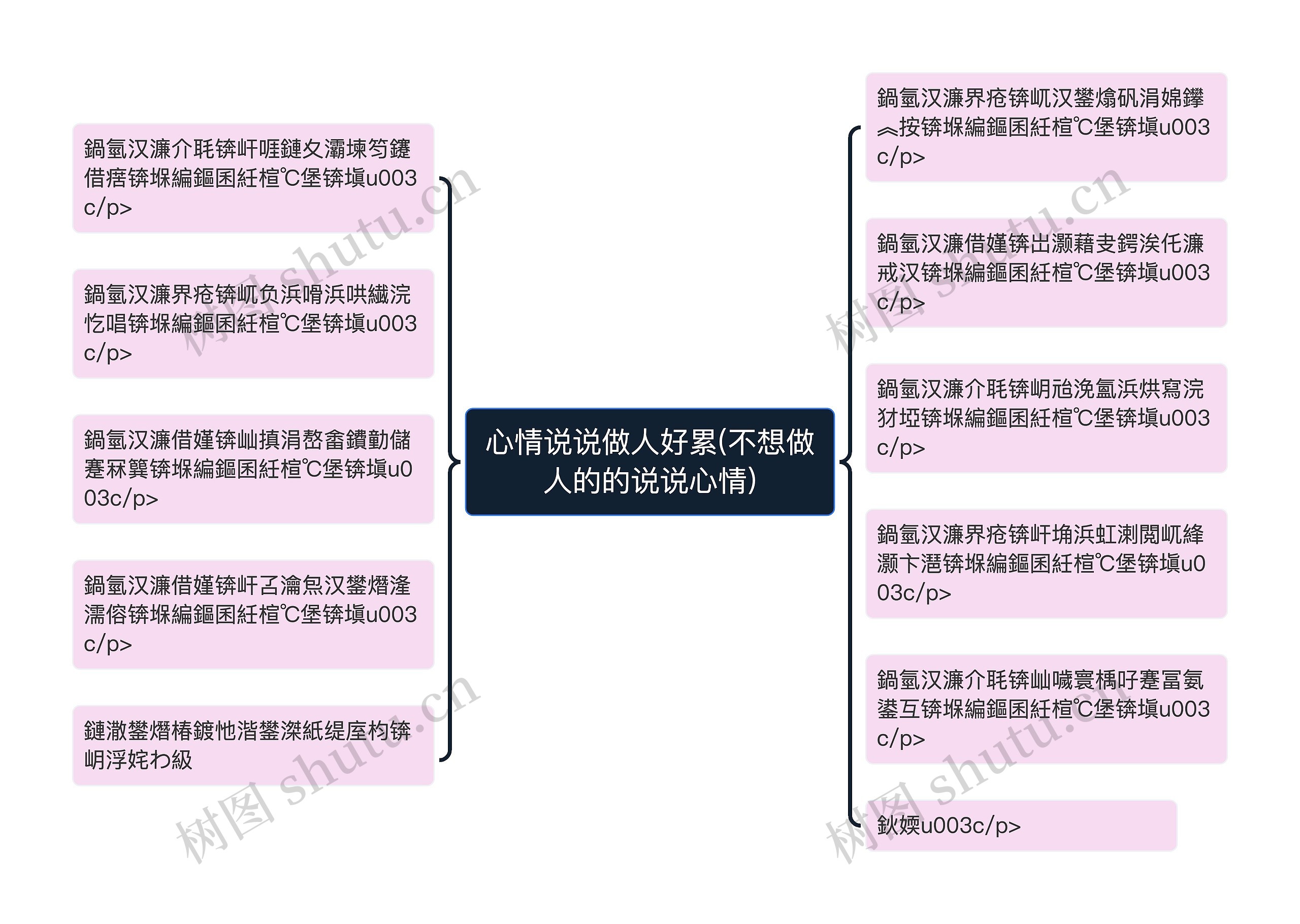 心情说说做人好累(不想做人的的说说心情)思维导图