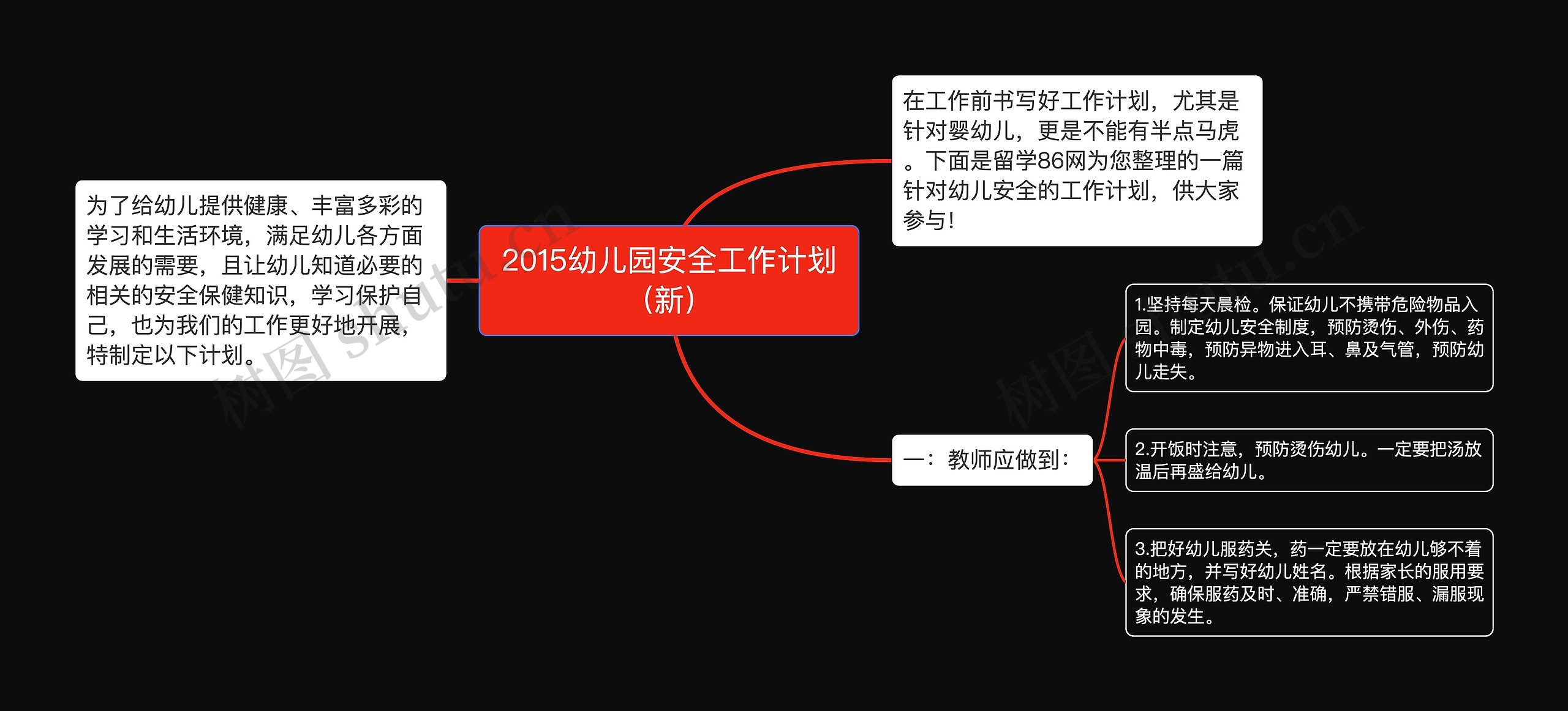 2015幼儿园安全工作计划（新）思维导图