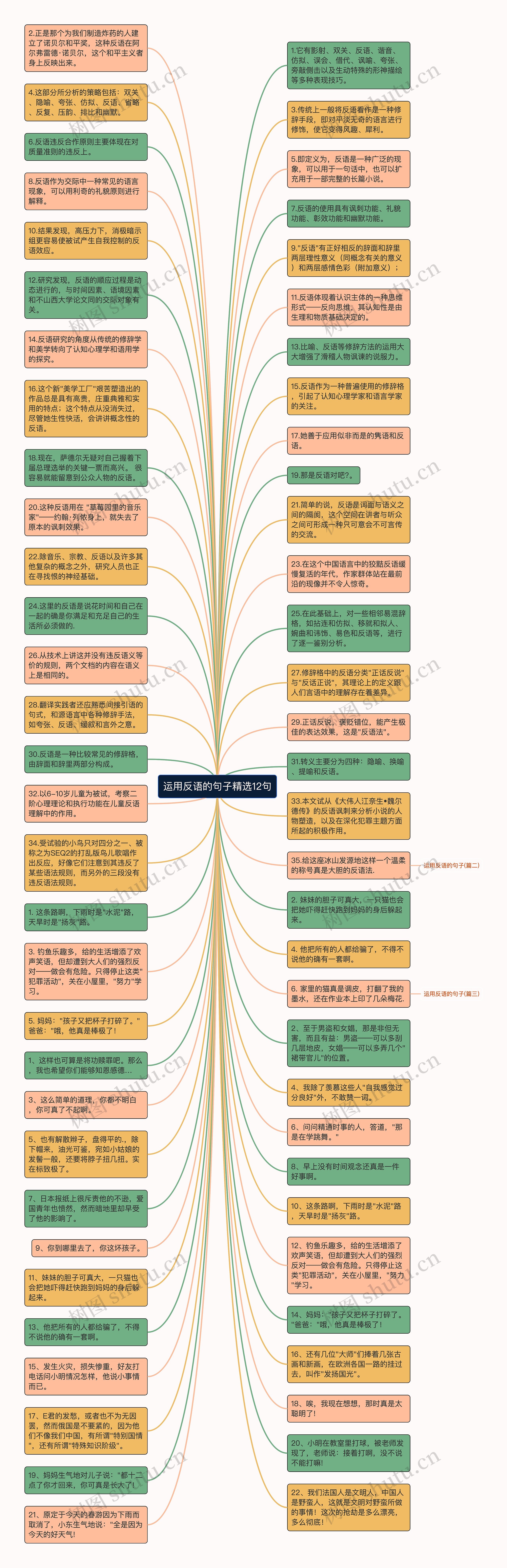 运用反语的句子精选12句思维导图