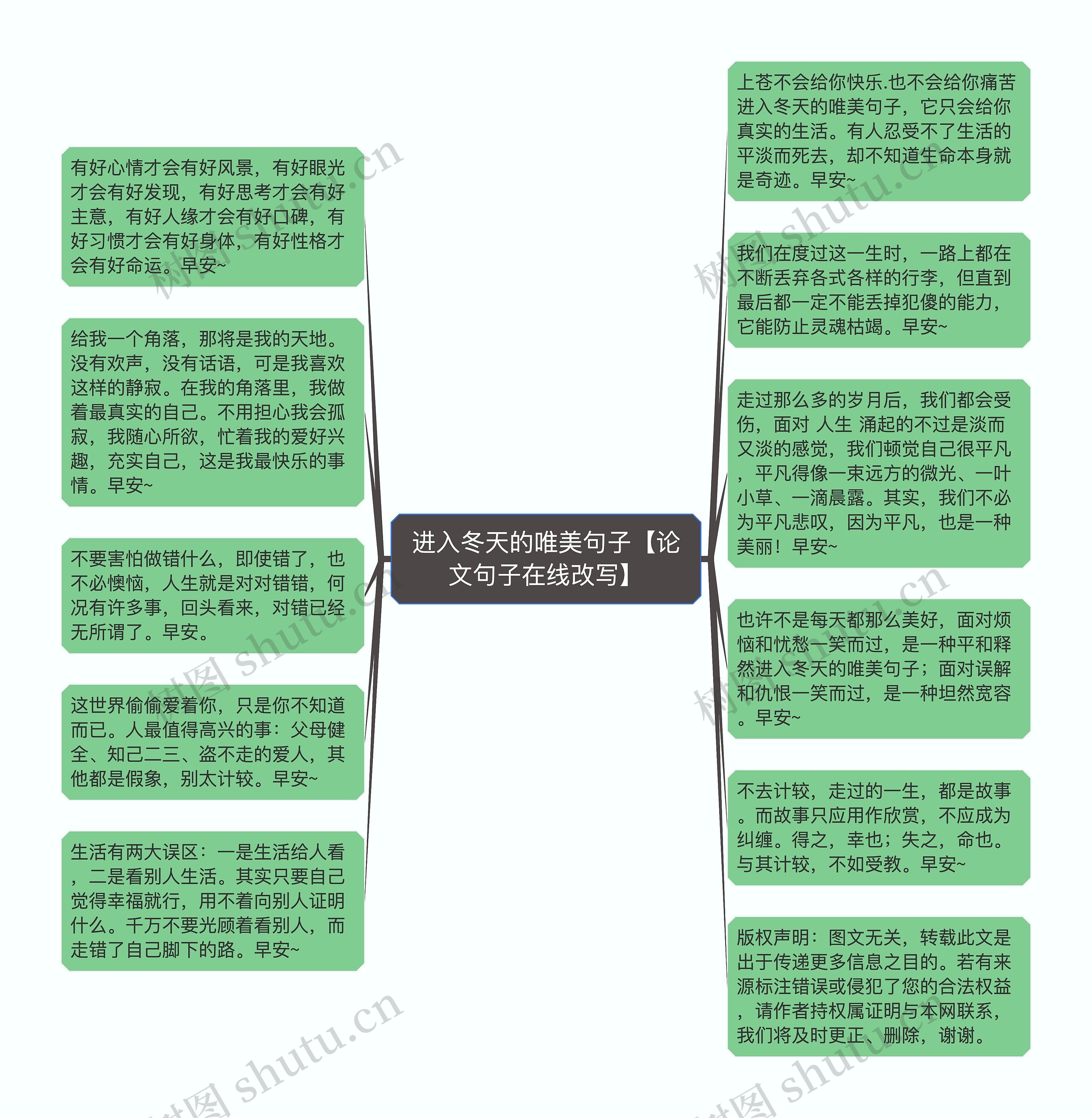 进入冬天的唯美句子【论文句子在线改写】思维导图