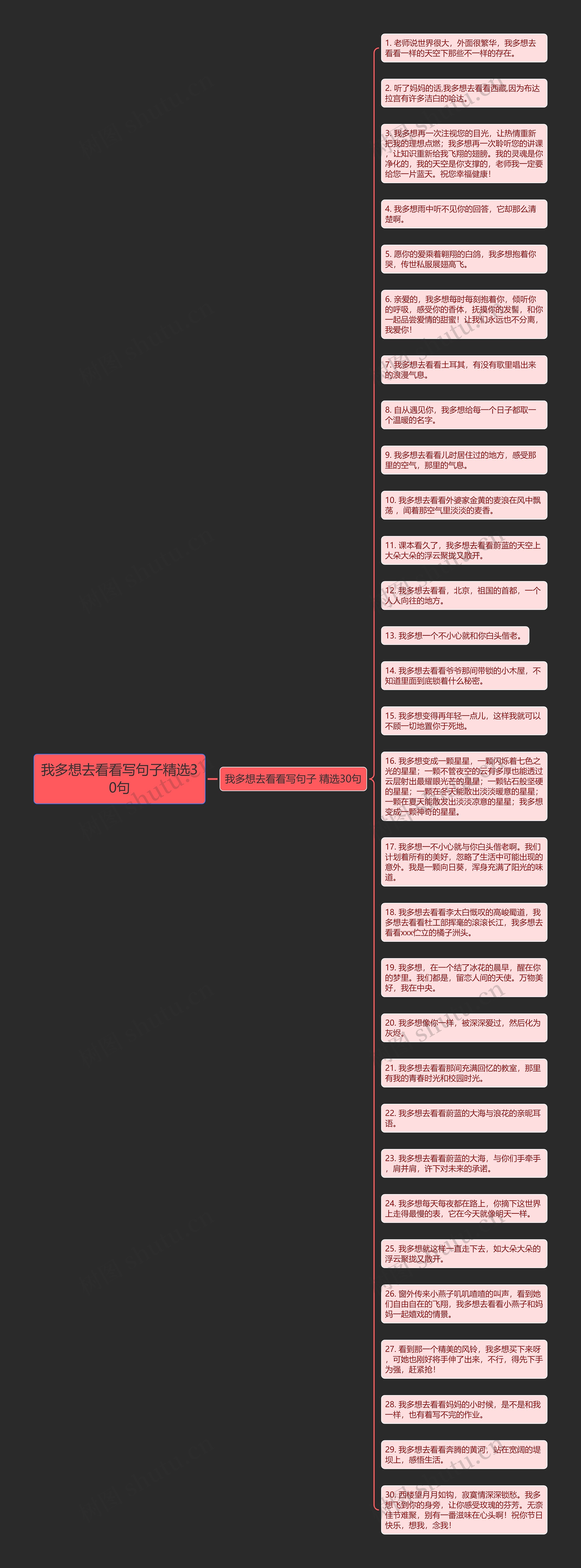 我多想去看看写句子精选30句思维导图