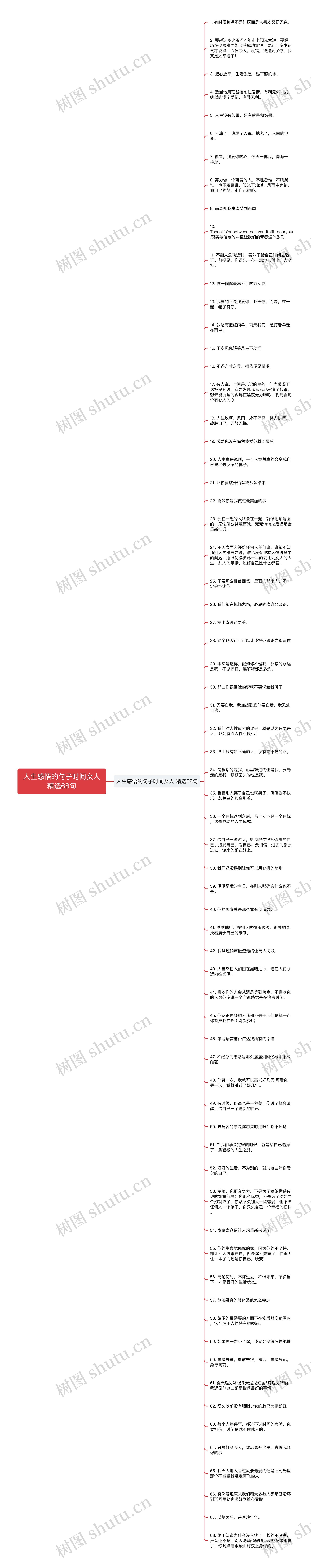 人生感悟的句子时间女人精选68句