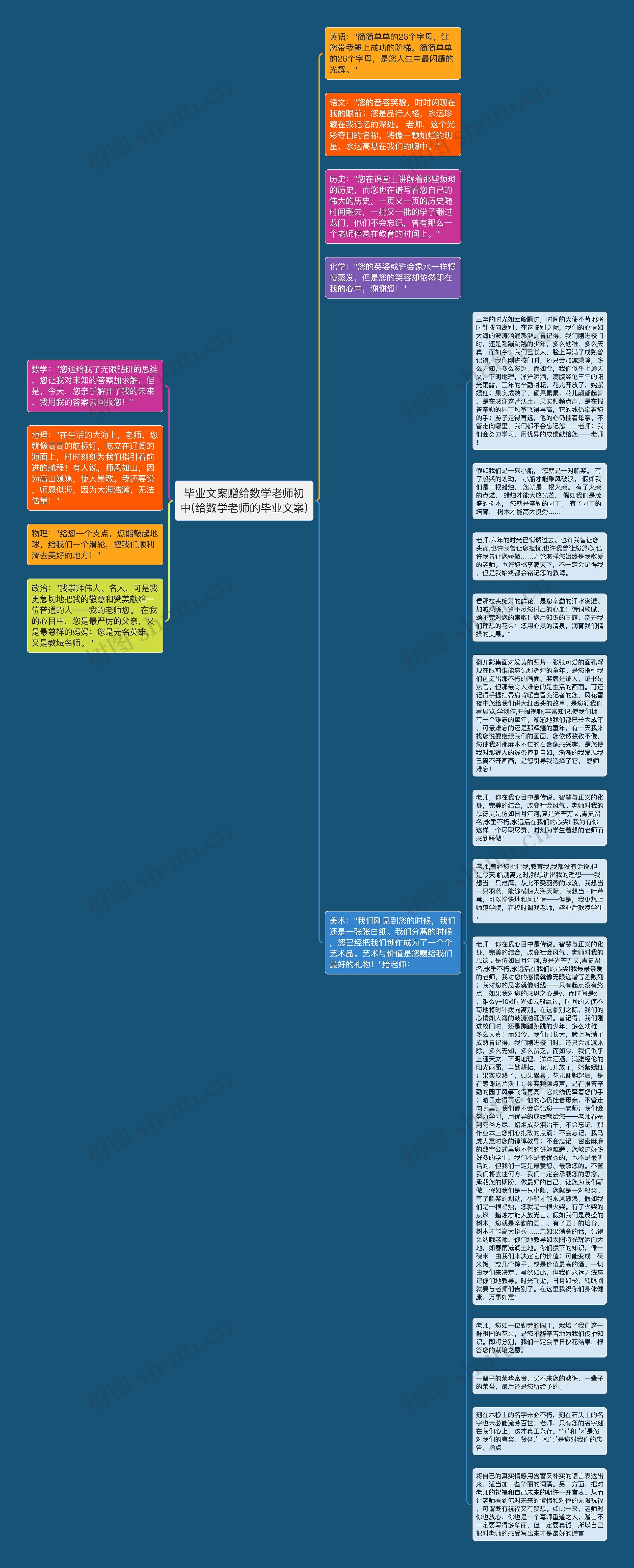 毕业文案赠给数学老师初中(给数学老师的毕业文案)