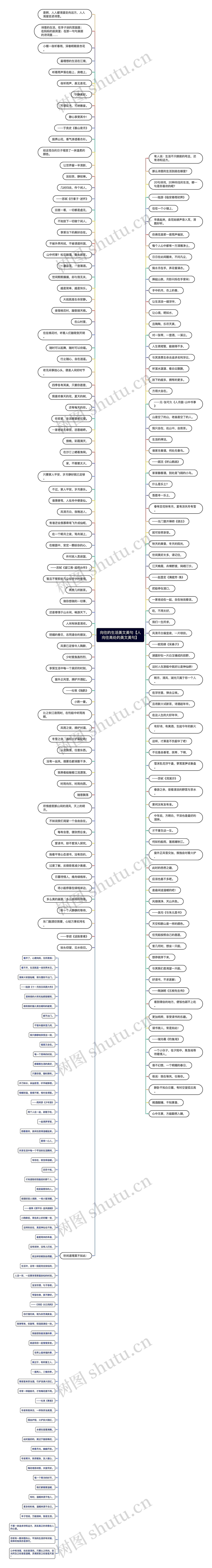 向往的生活美文美句【人向往高处的美文美句】思维导图