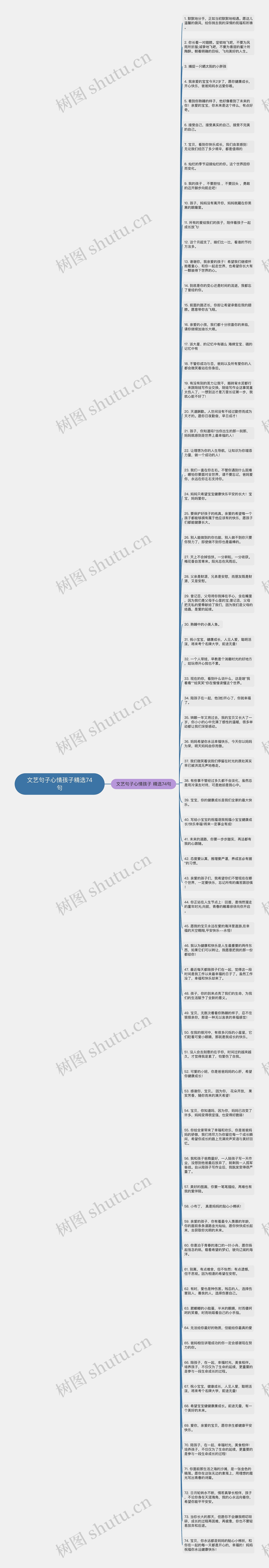 文艺句子心情孩子精选74句思维导图