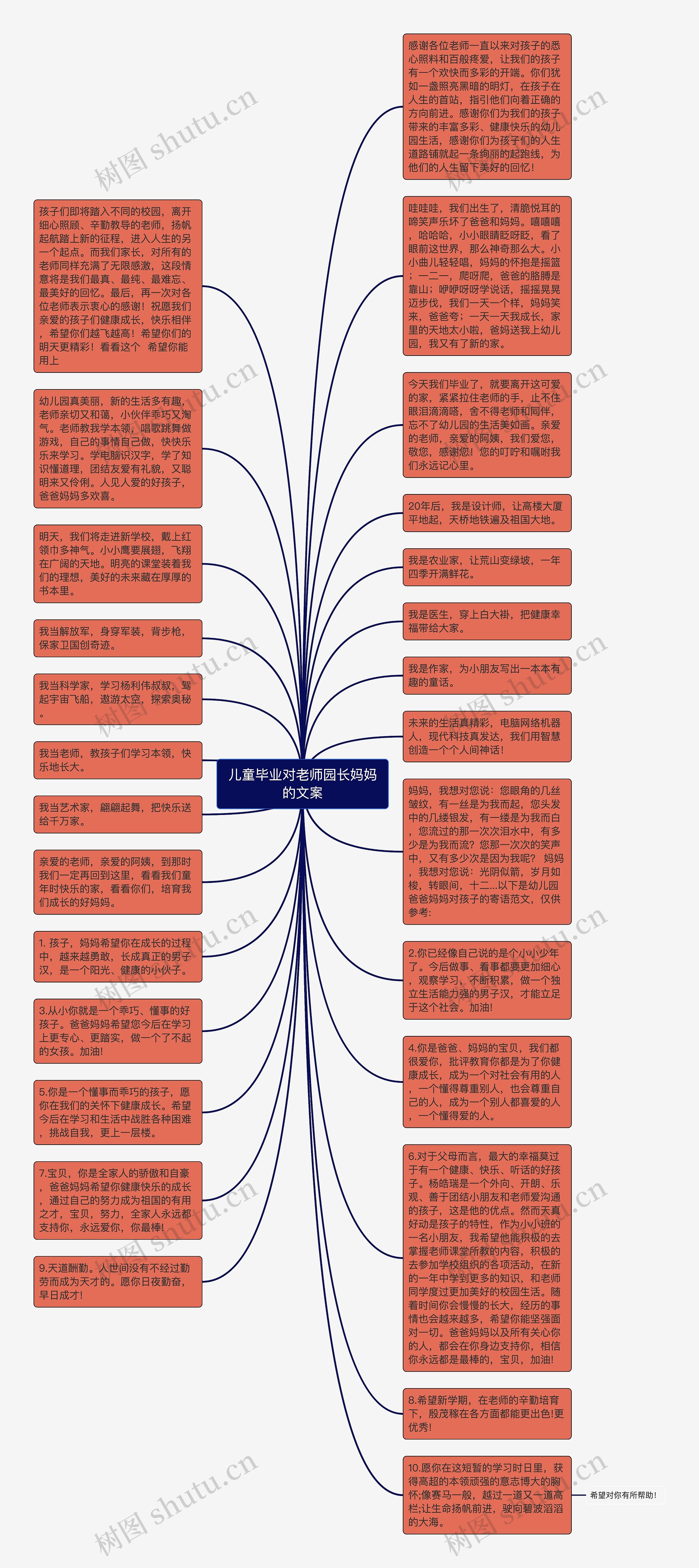 儿童毕业对老师园长妈妈的文案思维导图