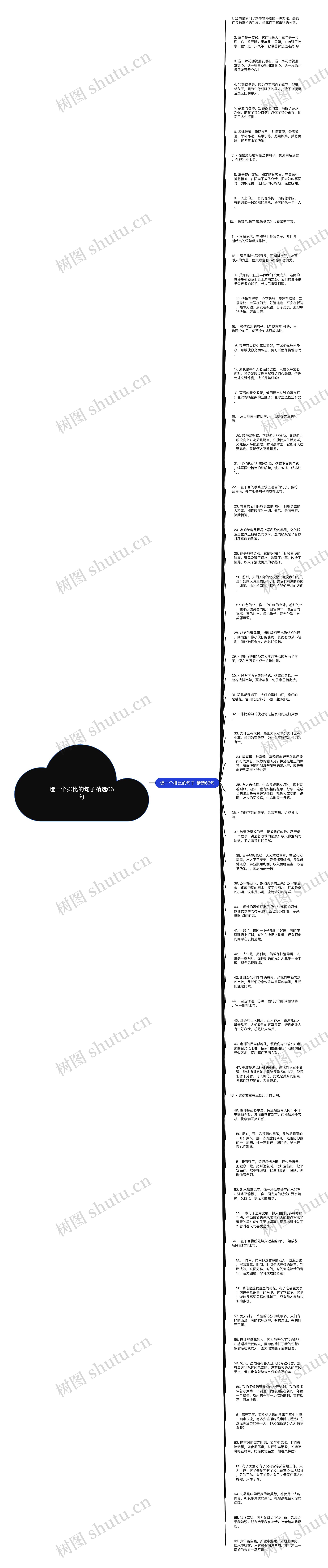 造一个排比的句子精选66句思维导图