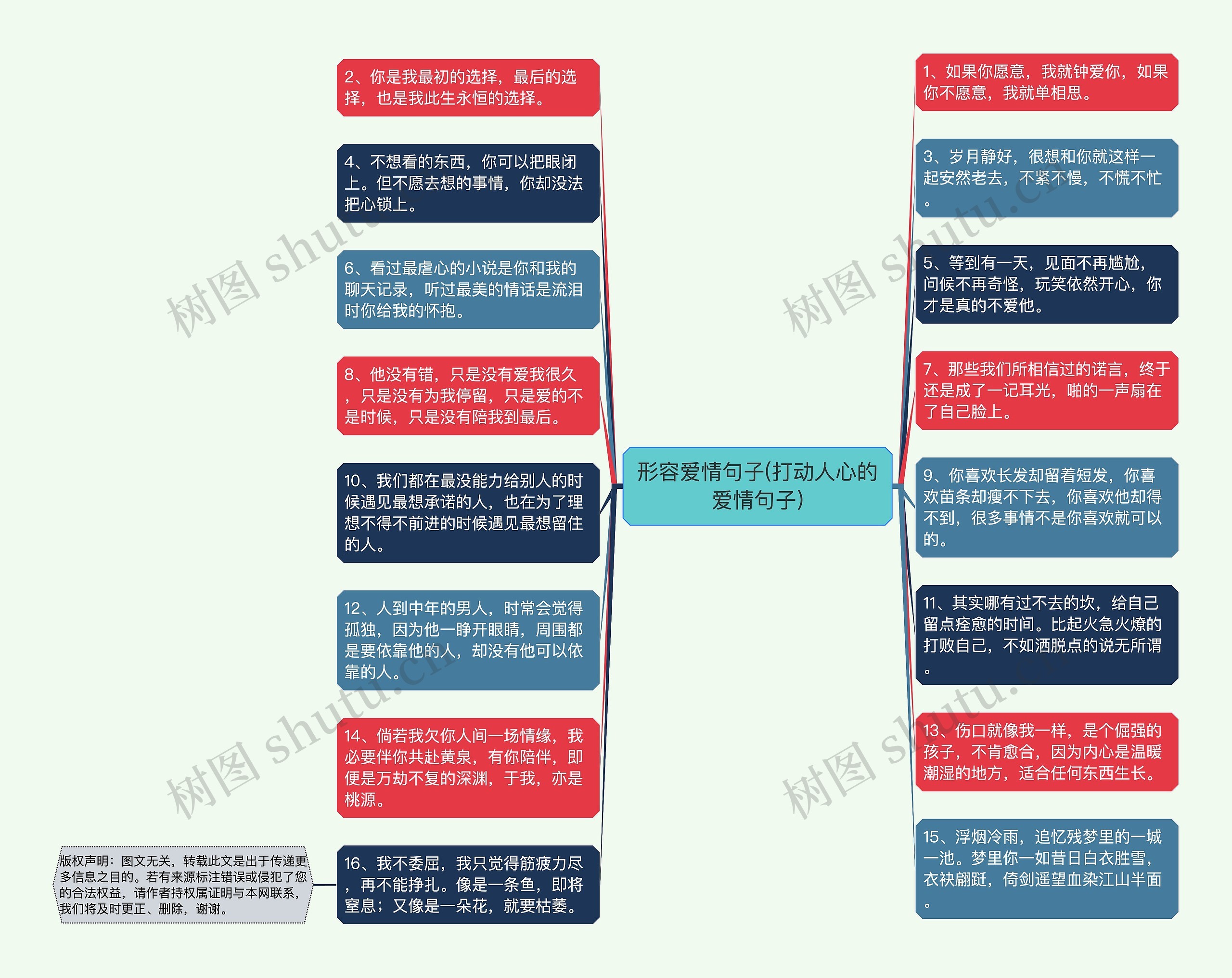 形容爱情句子(打动人心的爱情句子)思维导图