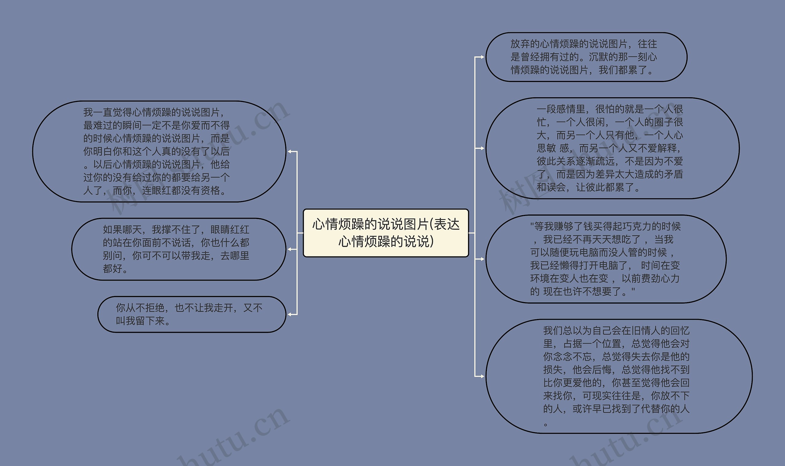 心情烦躁的说说图片(表达心情烦躁的说说)思维导图