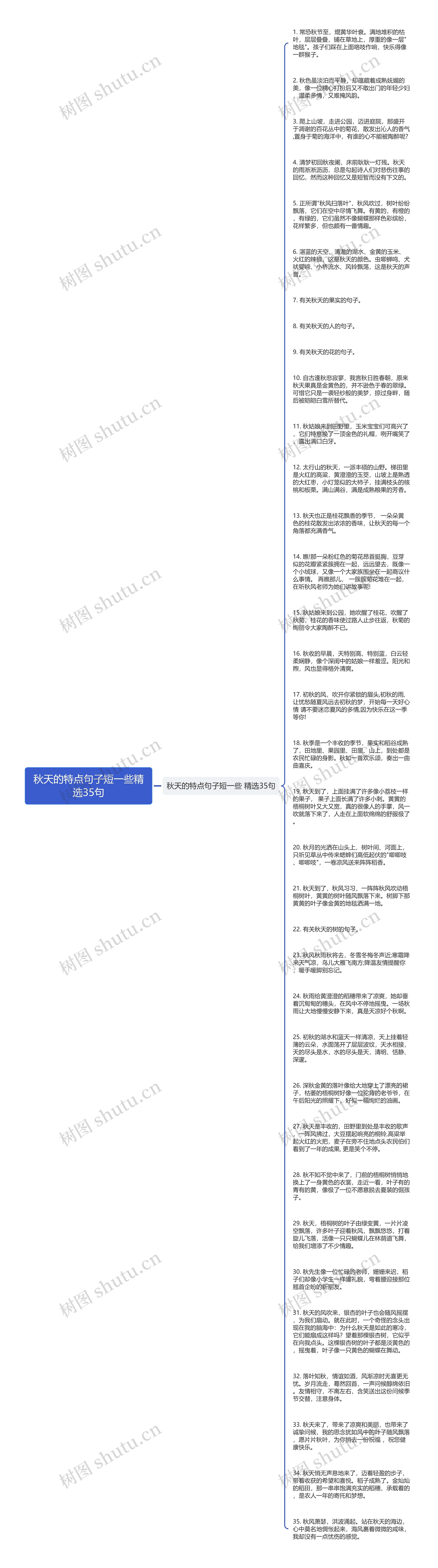 秋天的特点句子短一些精选35句思维导图