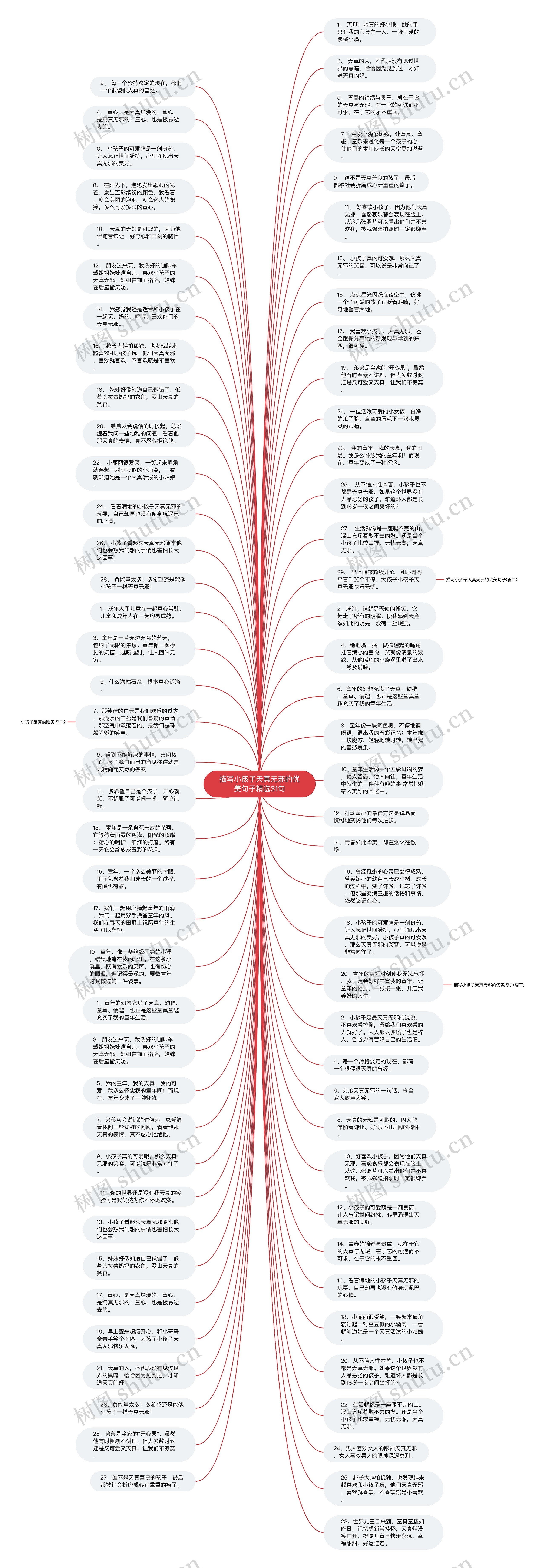 描写小孩子天真无邪的优美句子精选31句思维导图