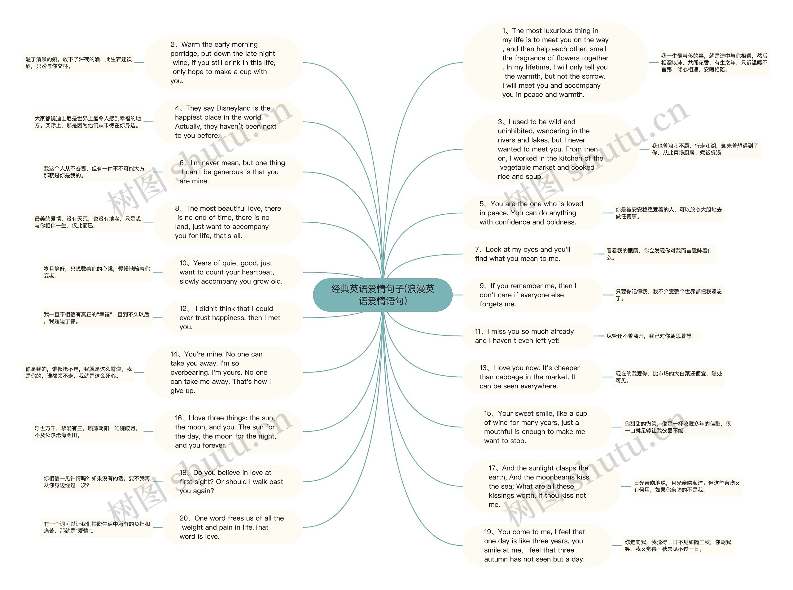 经典英语爱情句子(浪漫英语爱情语句)思维导图