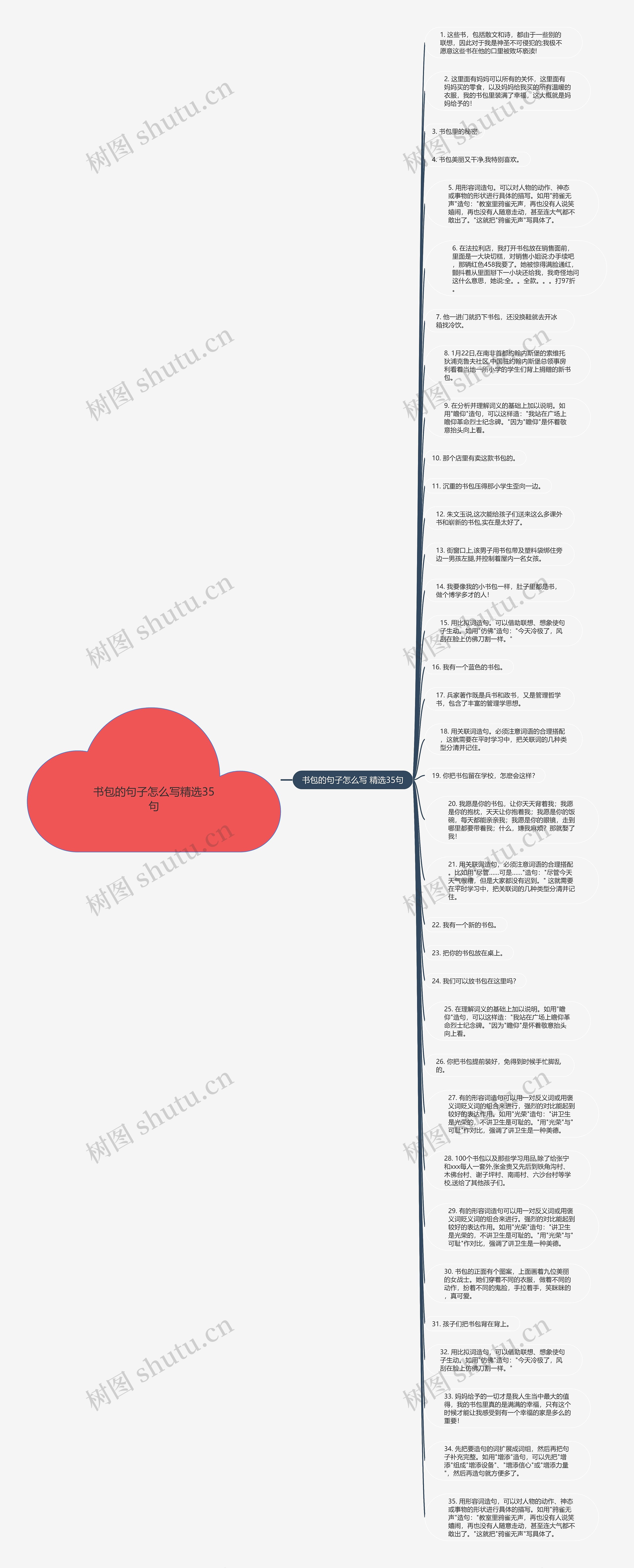 书包的句子怎么写精选35句思维导图