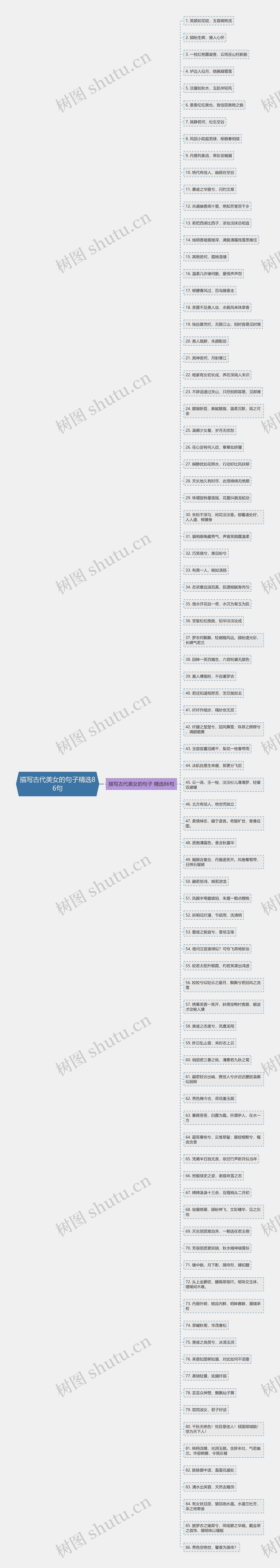 描写古代美女的句子精选86句思维导图