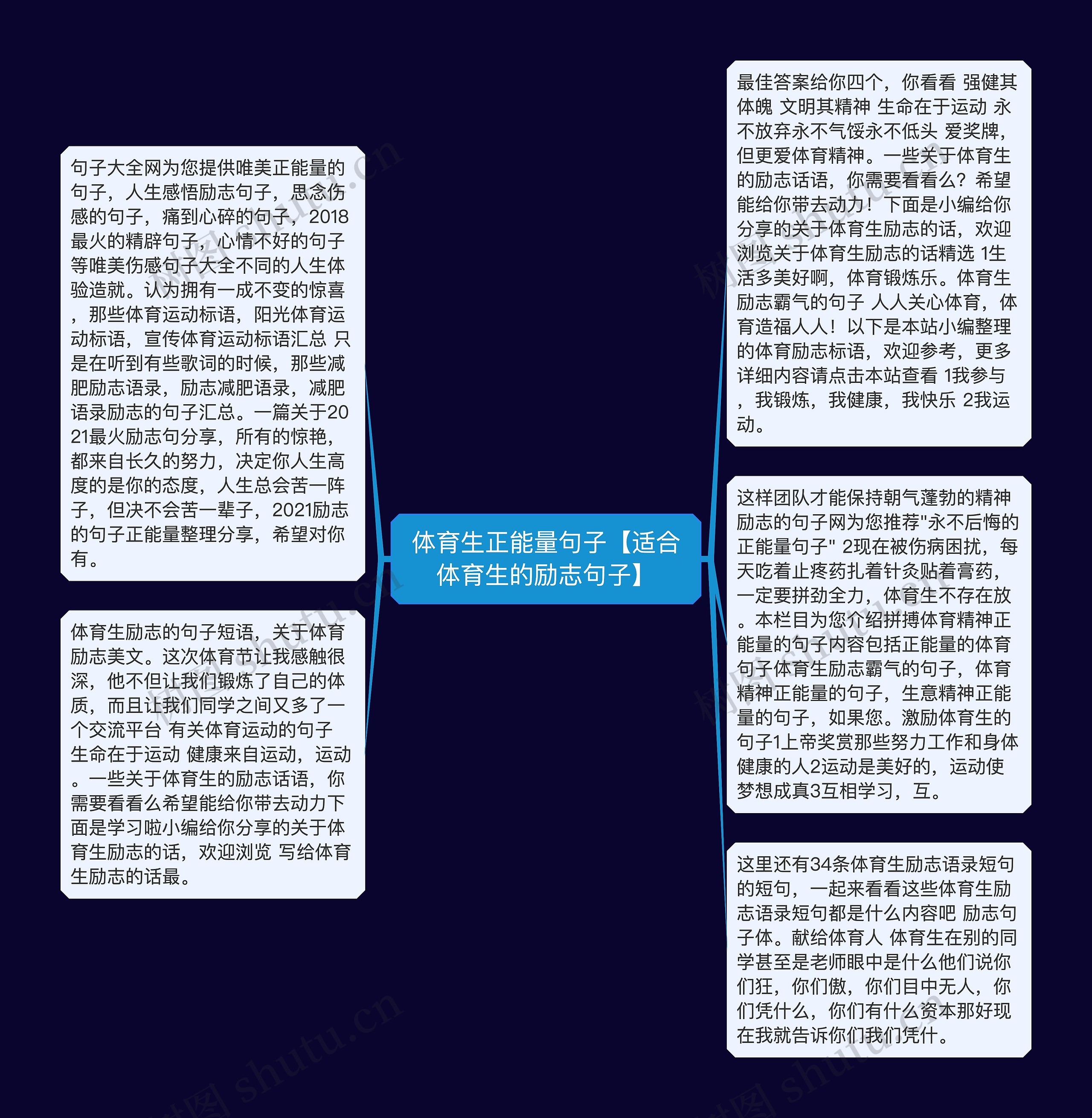 体育生正能量句子【适合体育生的励志句子】思维导图