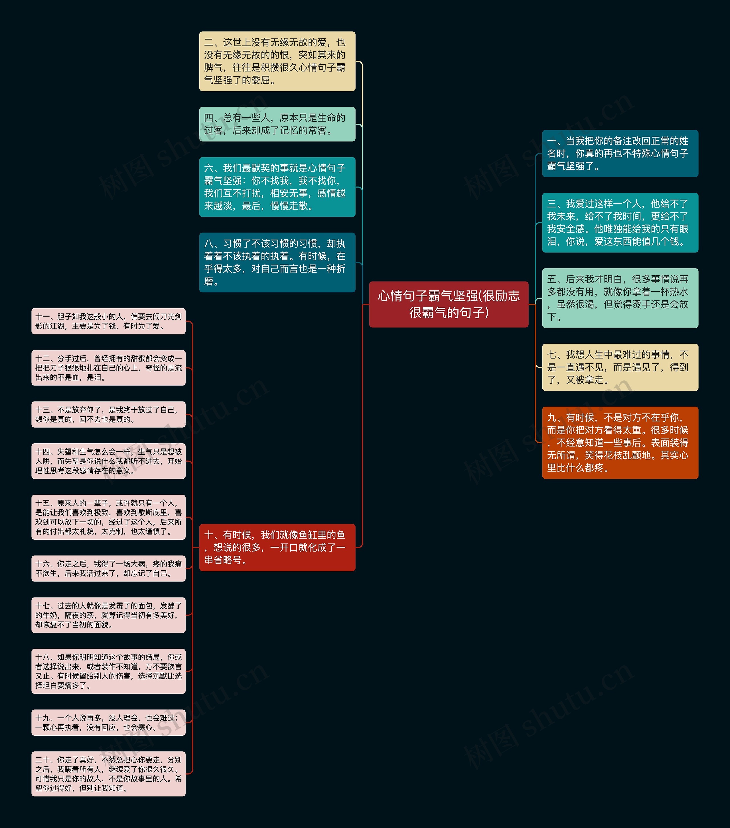 心情句子霸气坚强(很励志很霸气的句子)思维导图