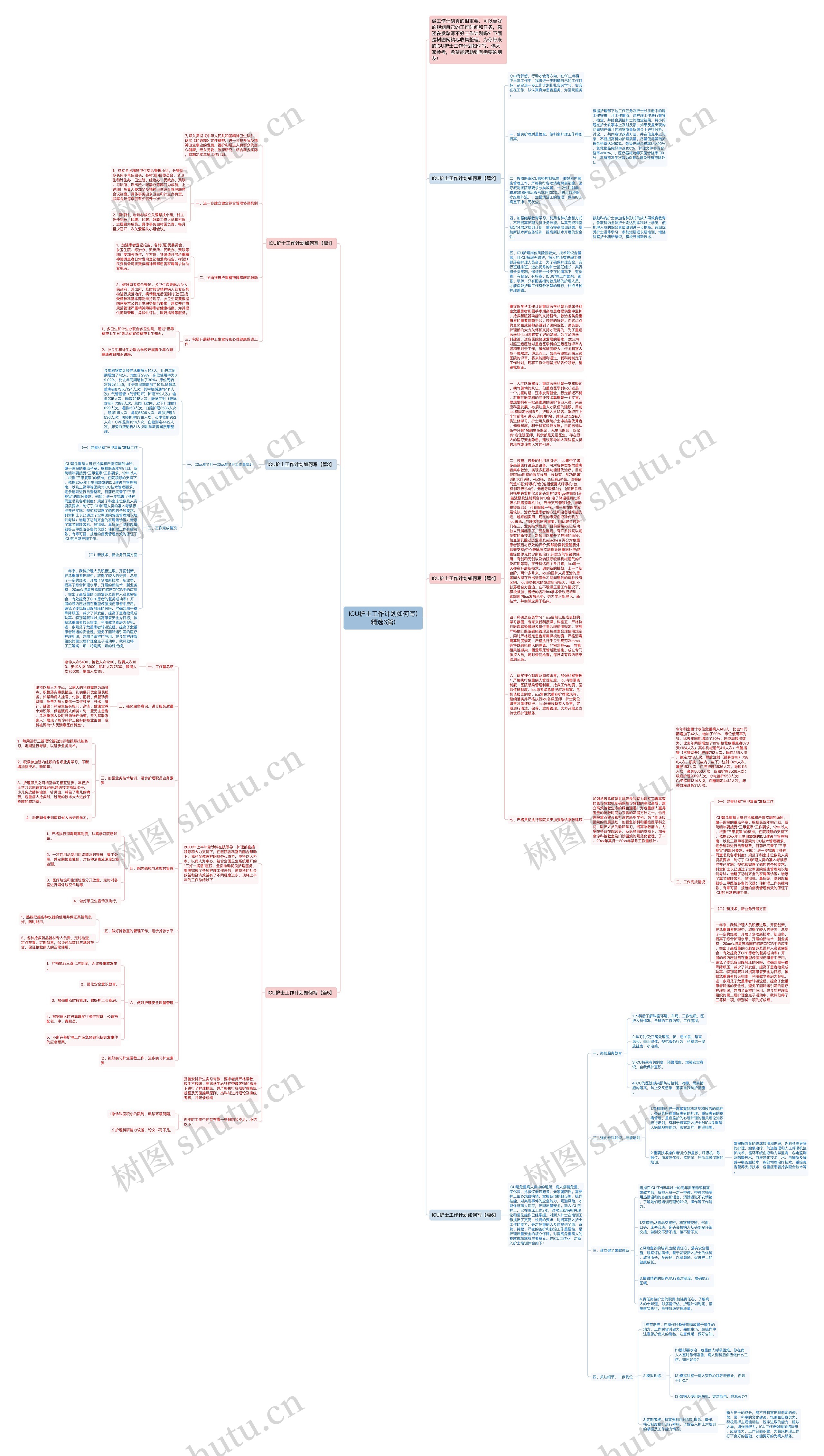 ICU护士工作计划如何写(精选6篇)思维导图
