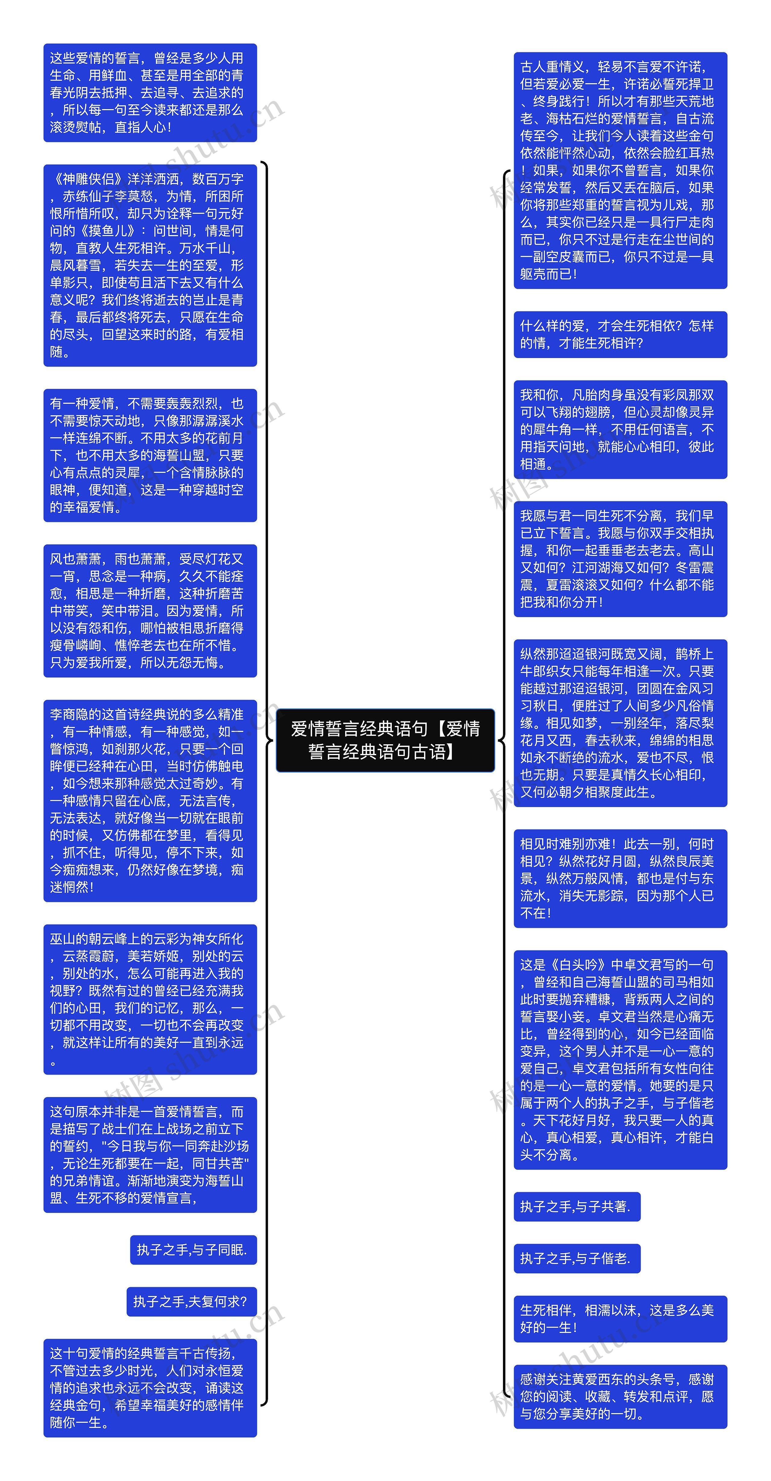 爱情誓言经典语句【爱情誓言经典语句古语】思维导图